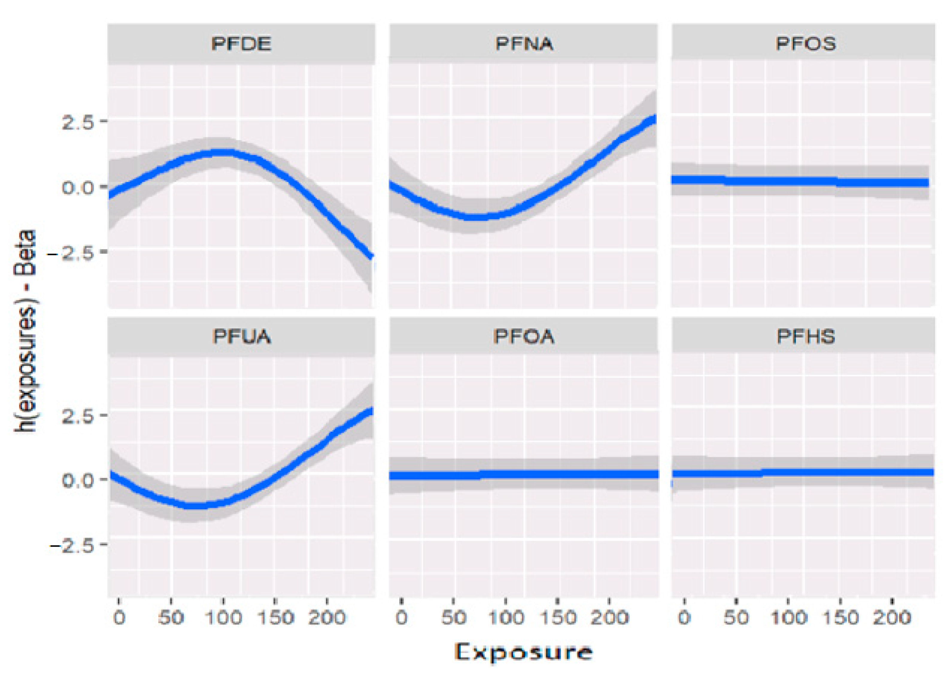 Ijerph 20 05808 g002 Ijerph 20 05808 g002