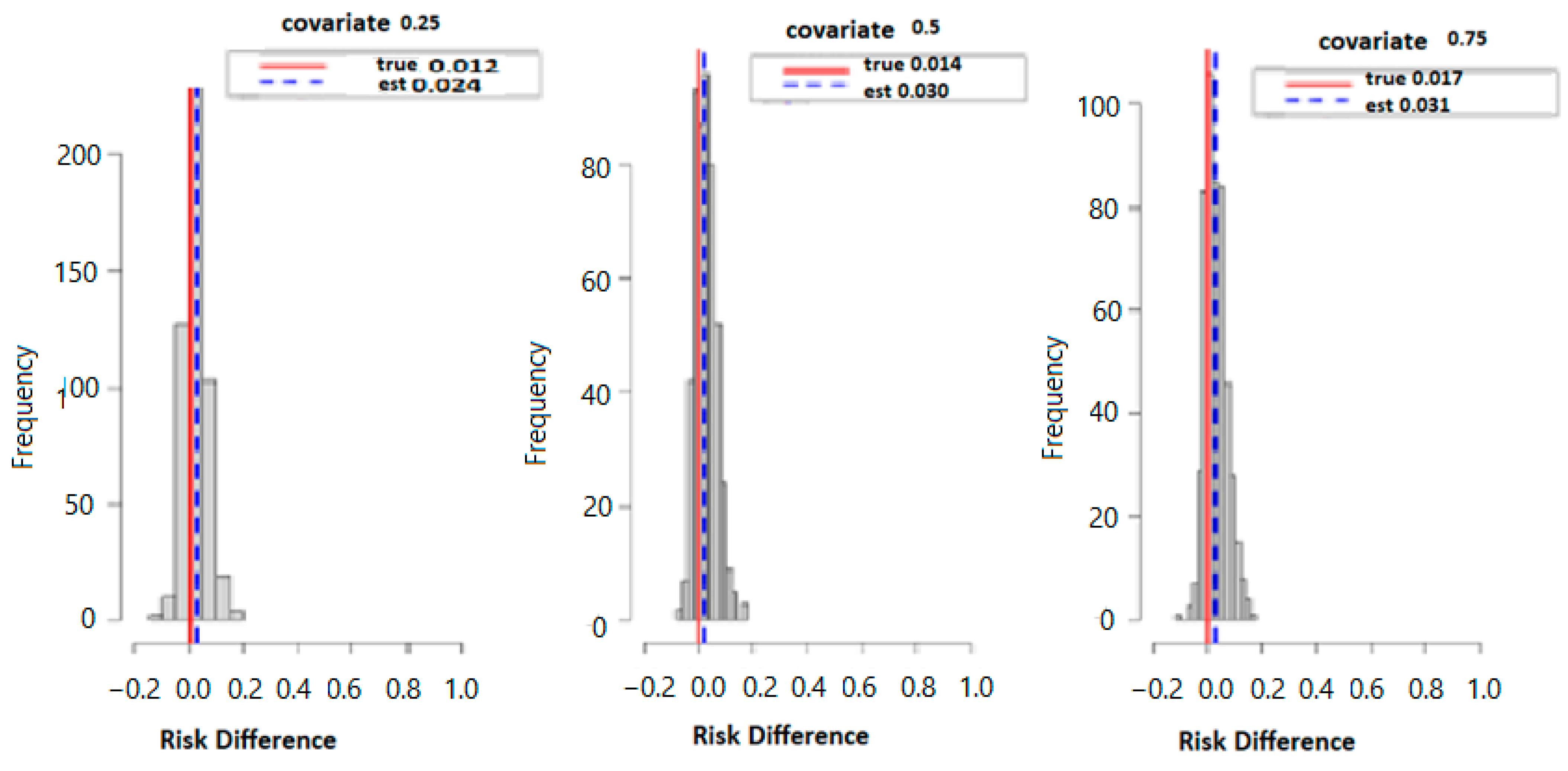 Ijerph 20 05808 g003 Ijerph 20 05808 g003