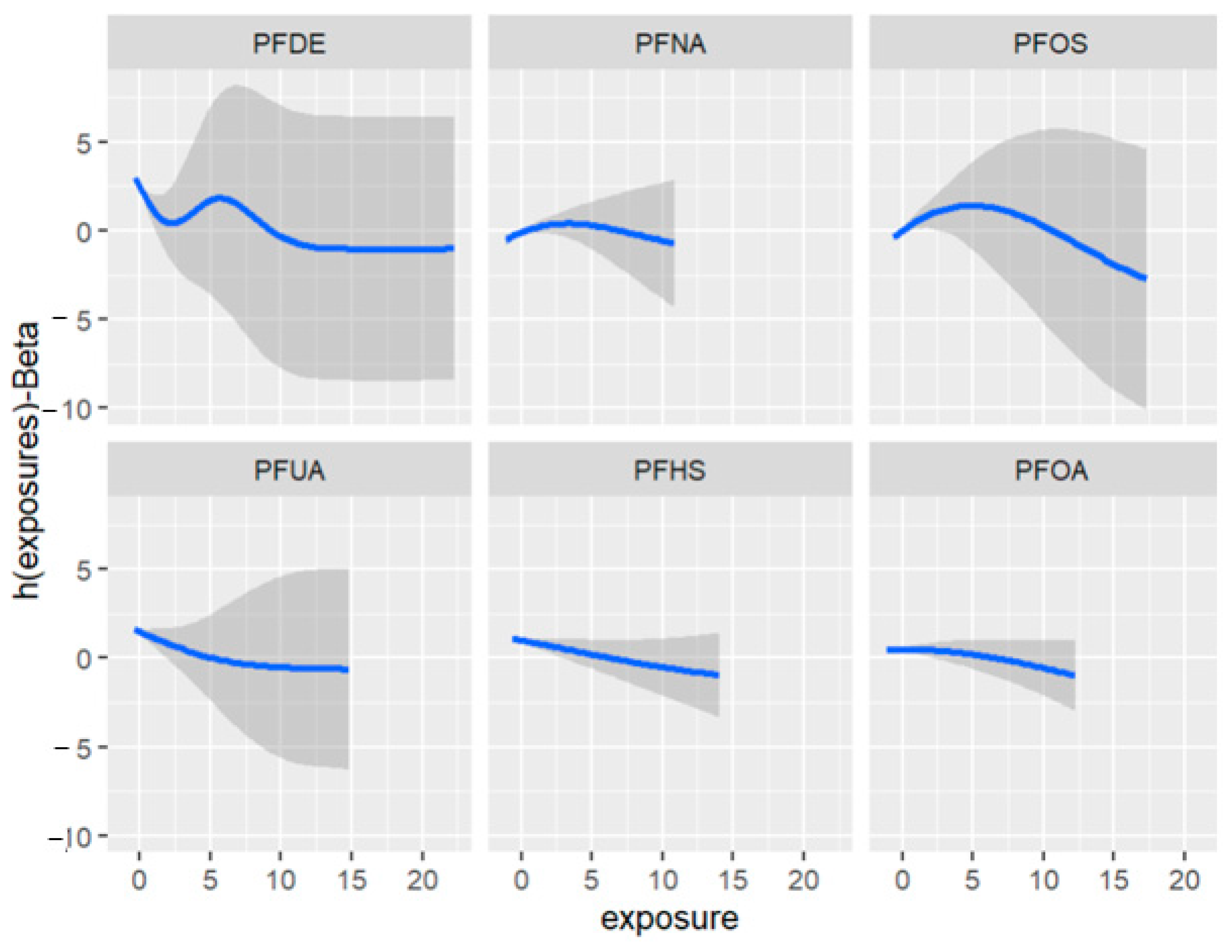 Ijerph 20 05808 g011 Ijerph 20 05808 g011