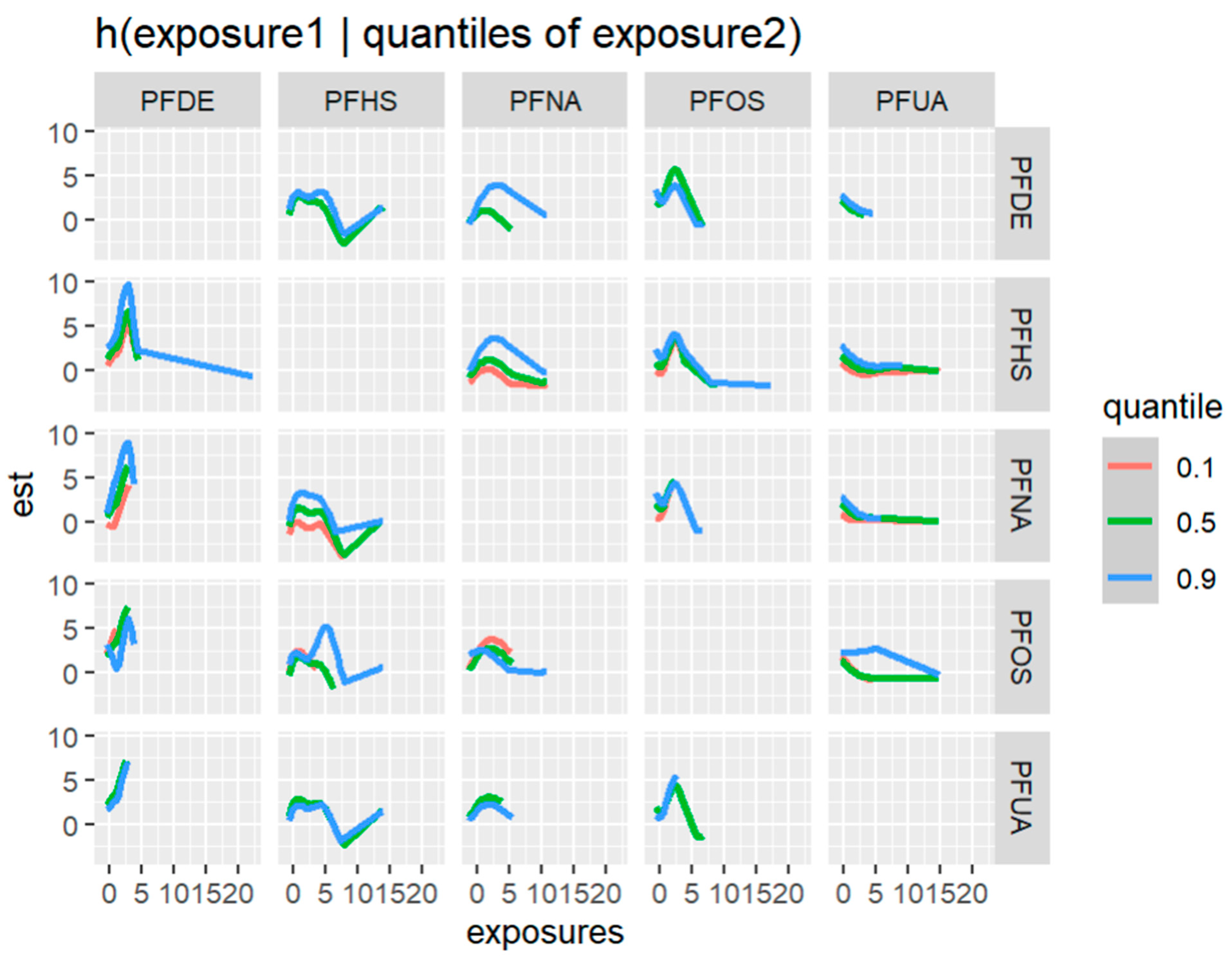 Ijerph 20 05808 g013 Ijerph 20 05808 g013