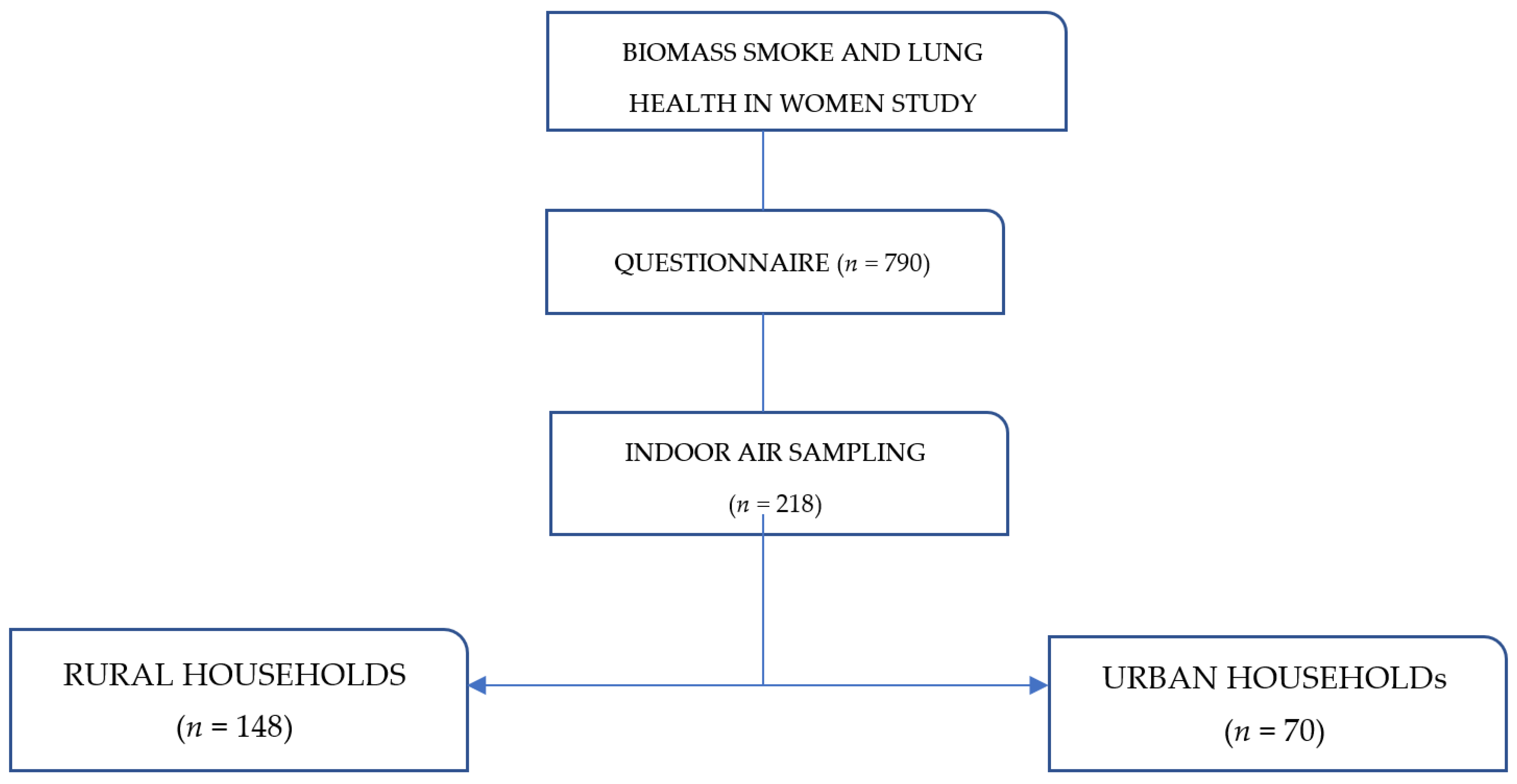 Ijerph 20 05811 g001 Ijerph 20 05811 g001