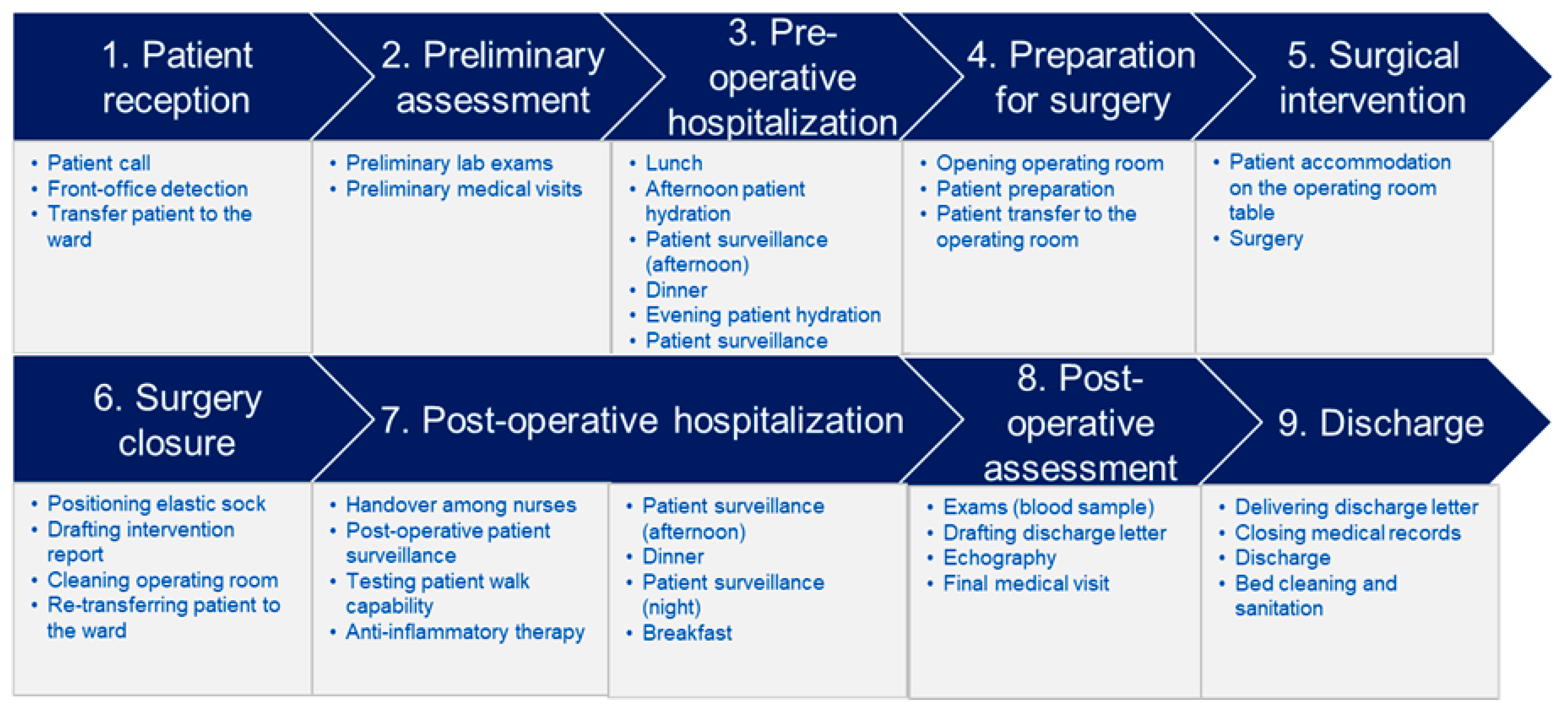Ijerph 20 05817 g001