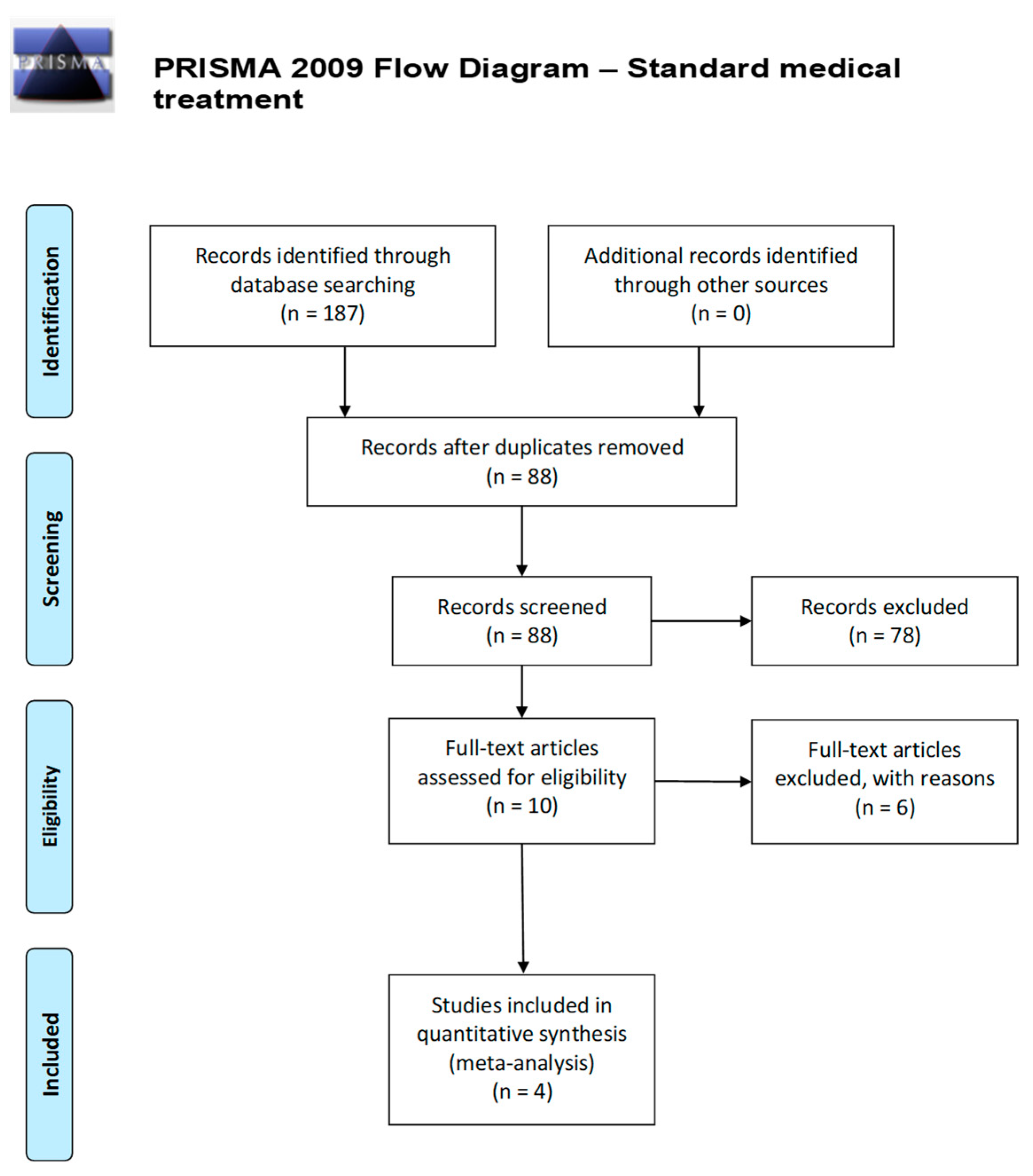Ijerph 20 05817 g0a1
