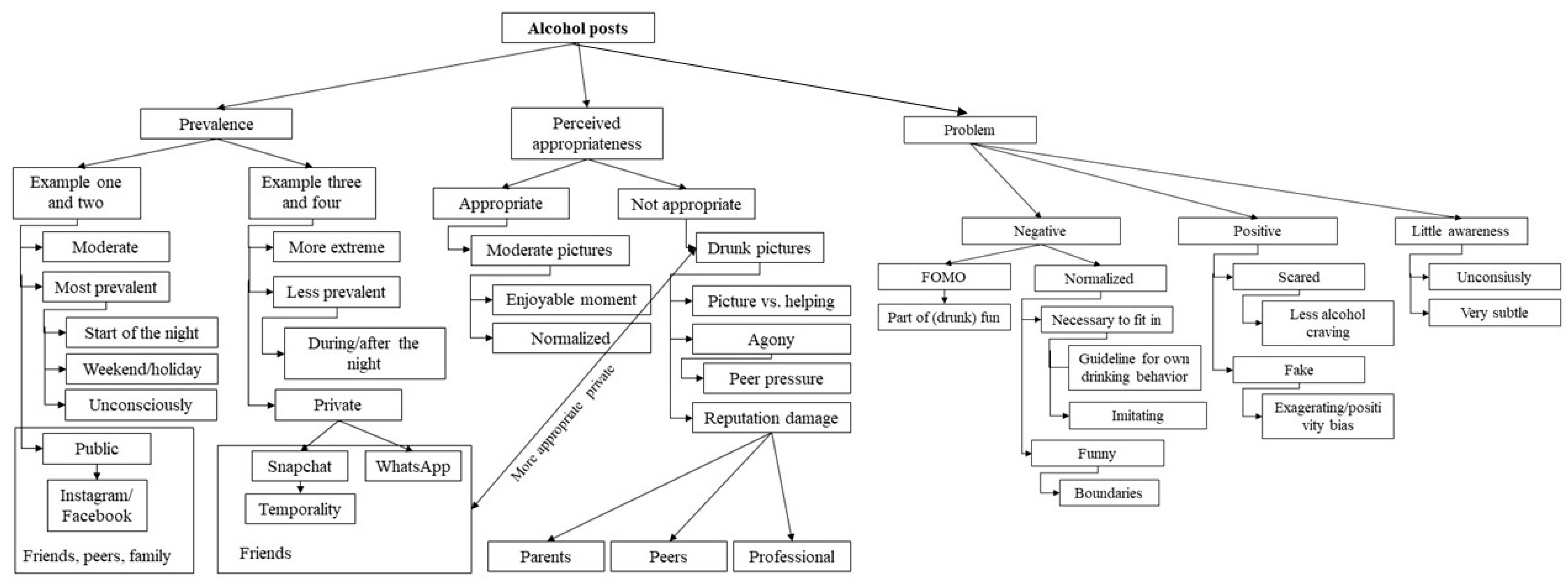 Ijerph 20 05820 g001