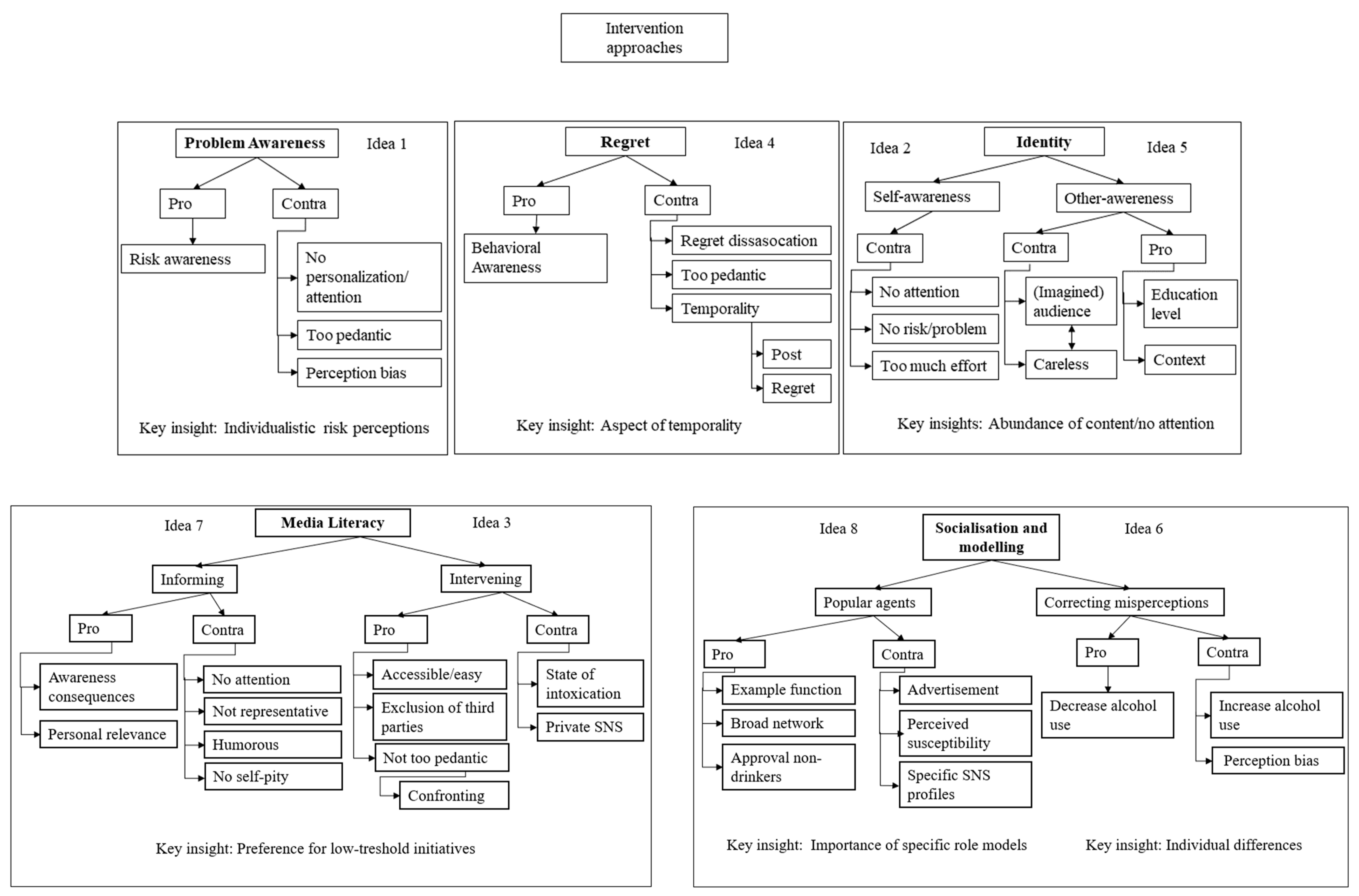 Ijerph 20 05820 g002