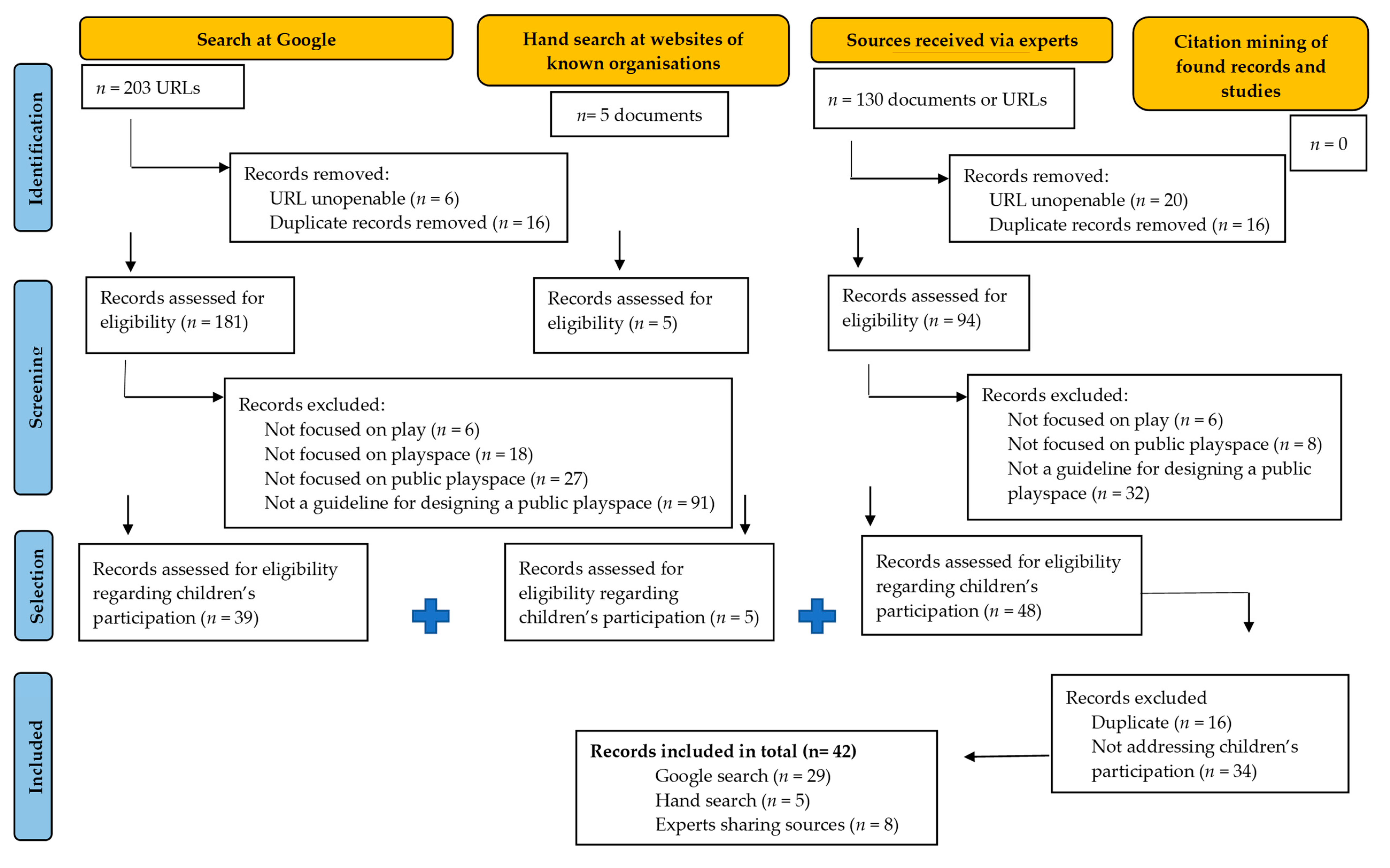 Ijerph 20 05823 g001 Ijerph 20 05823 g001