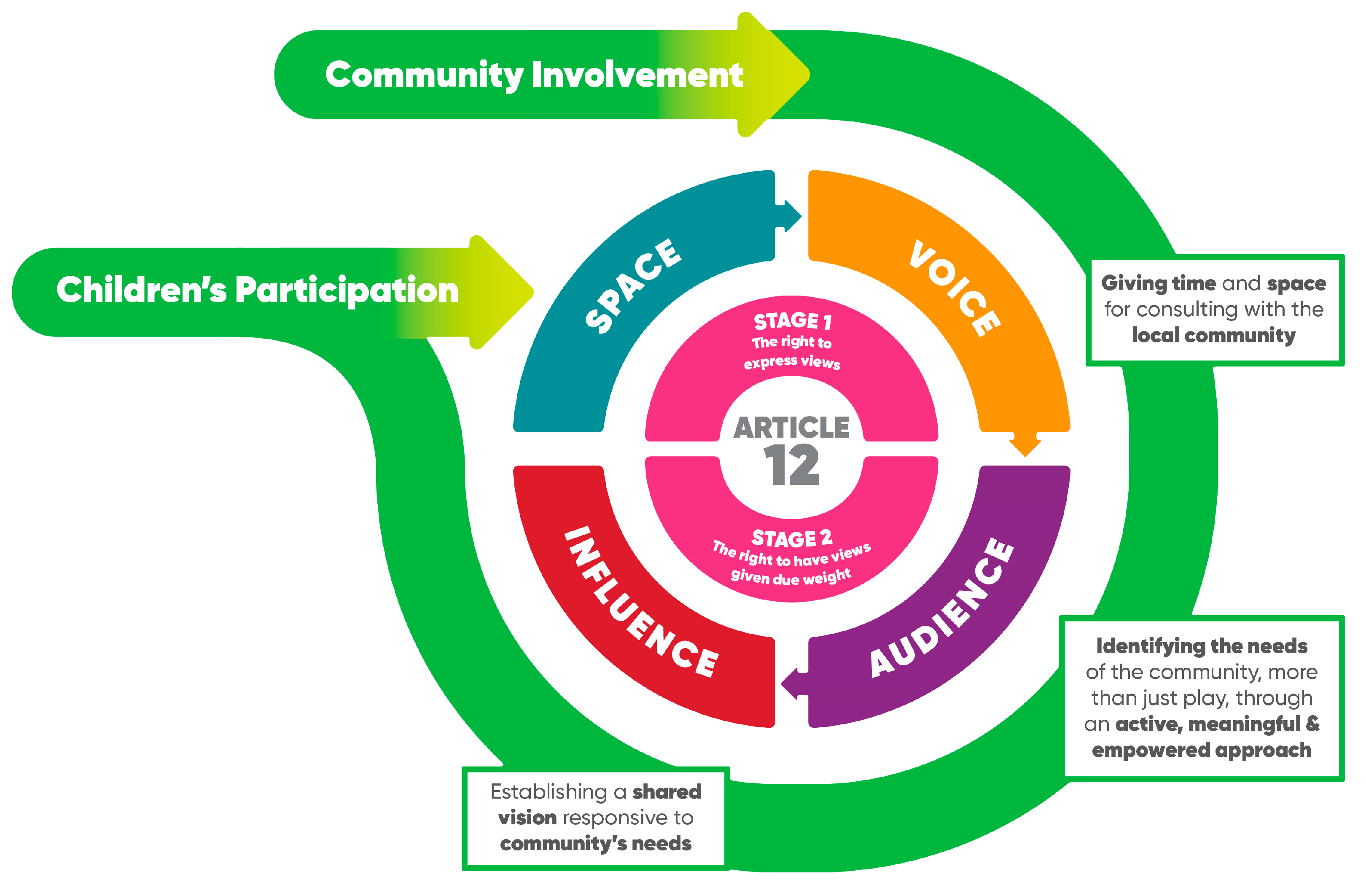 Ijerph 20 05823 g002 Ijerph 20 05823 g002