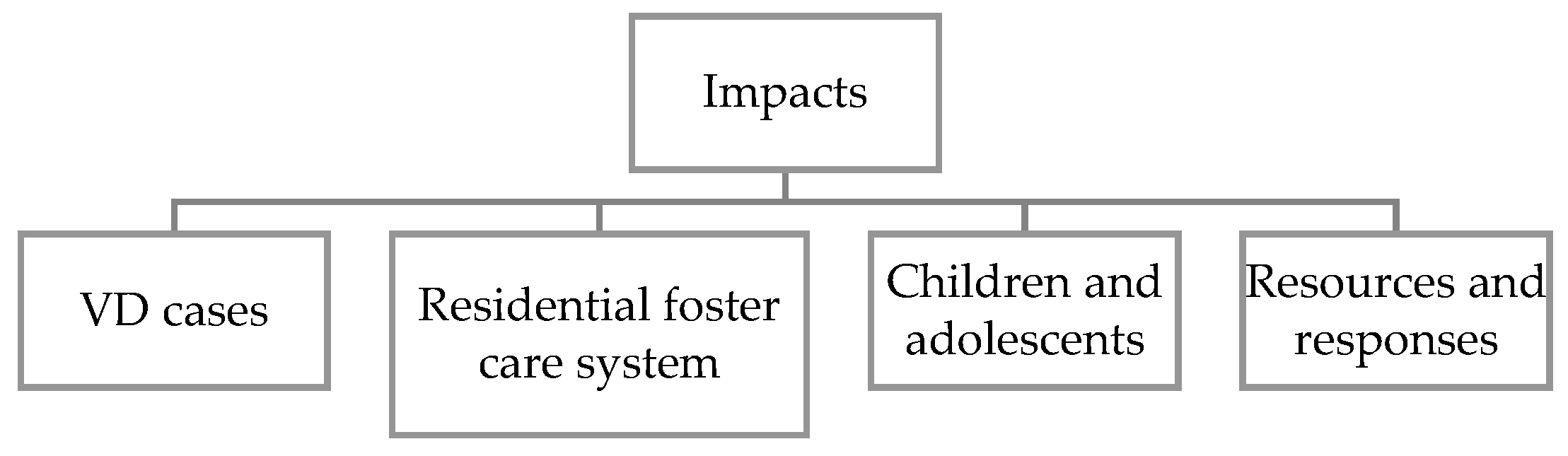 Ijerph 20 05826 g001