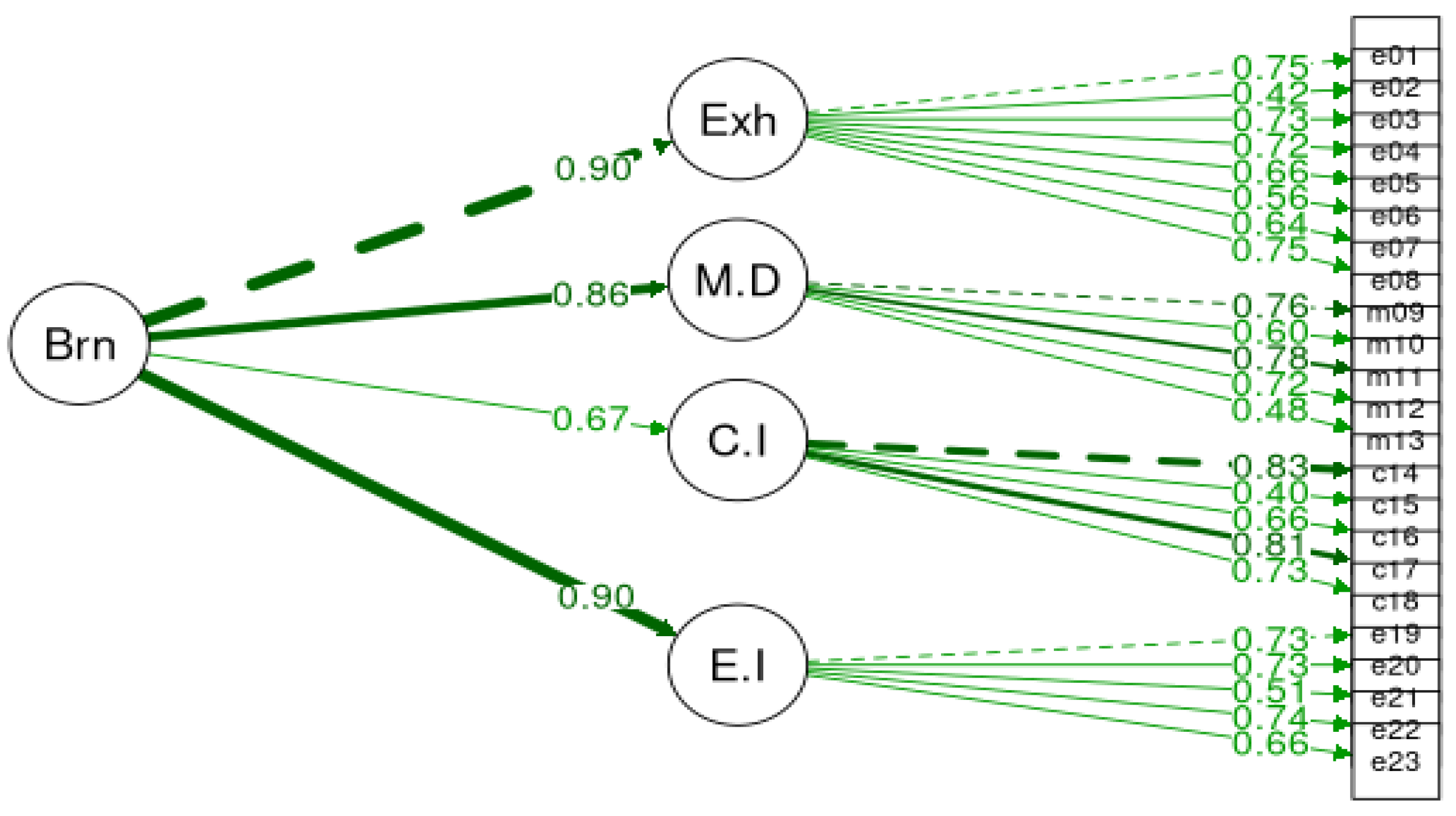 Ijerph 20 05827 g001