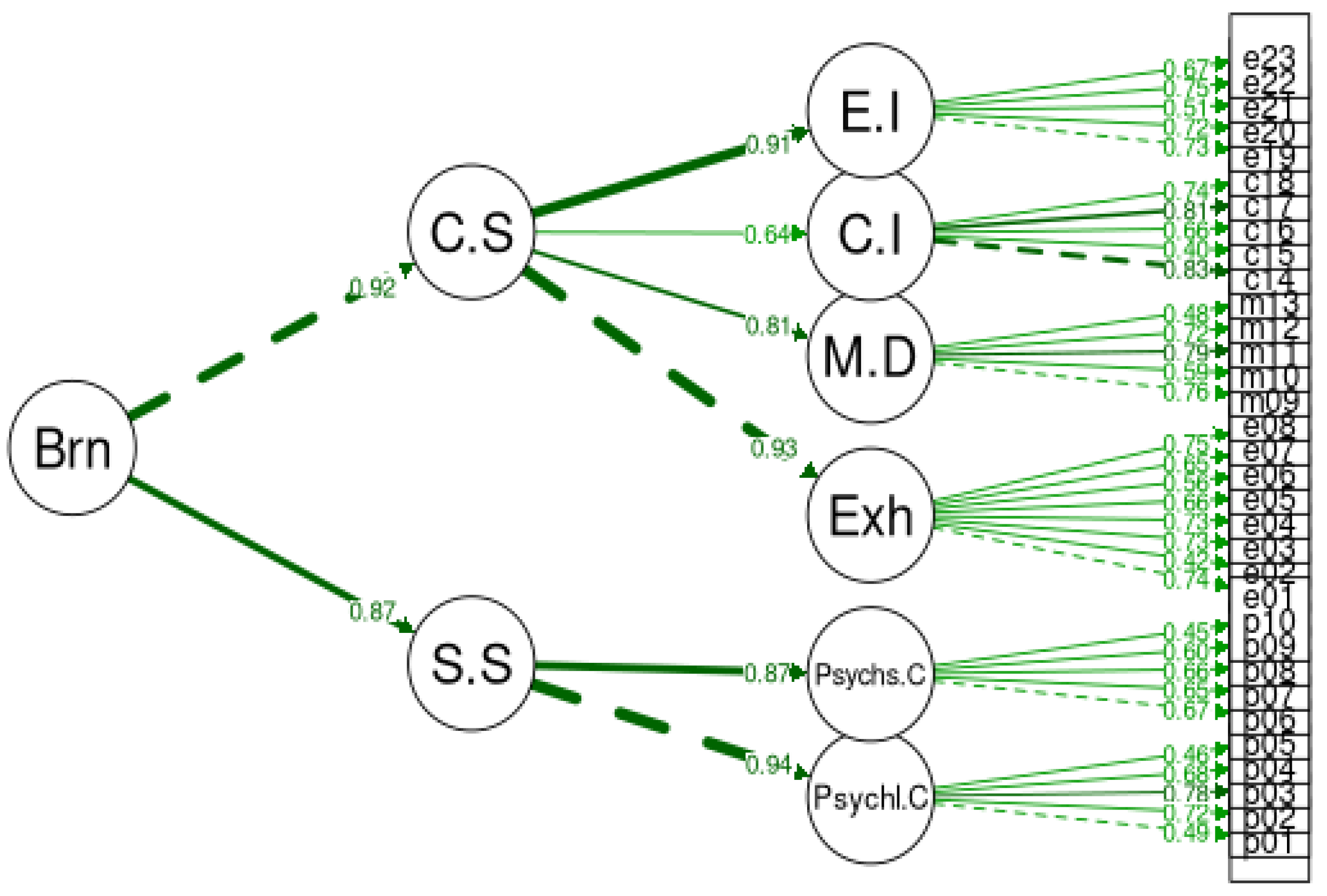 Ijerph 20 05827 g003