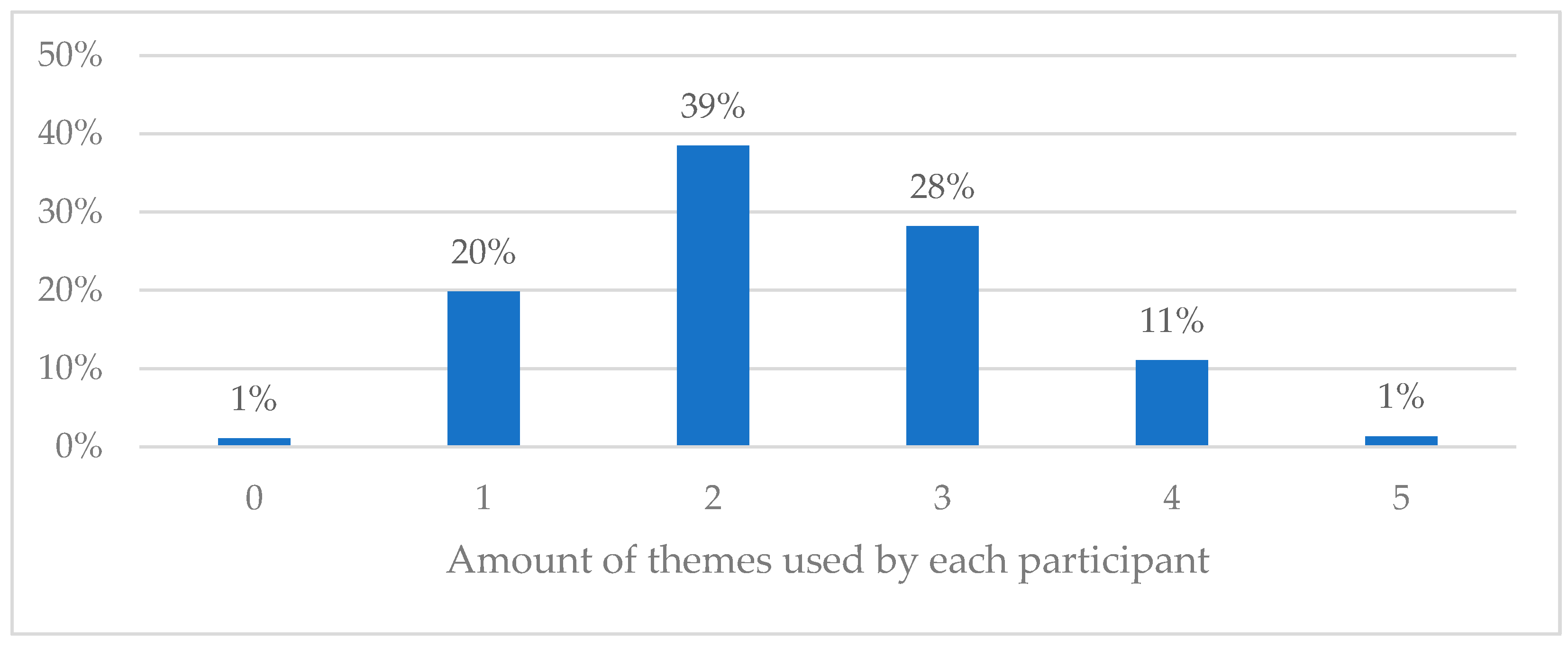 Ijerph 20 05828 g002