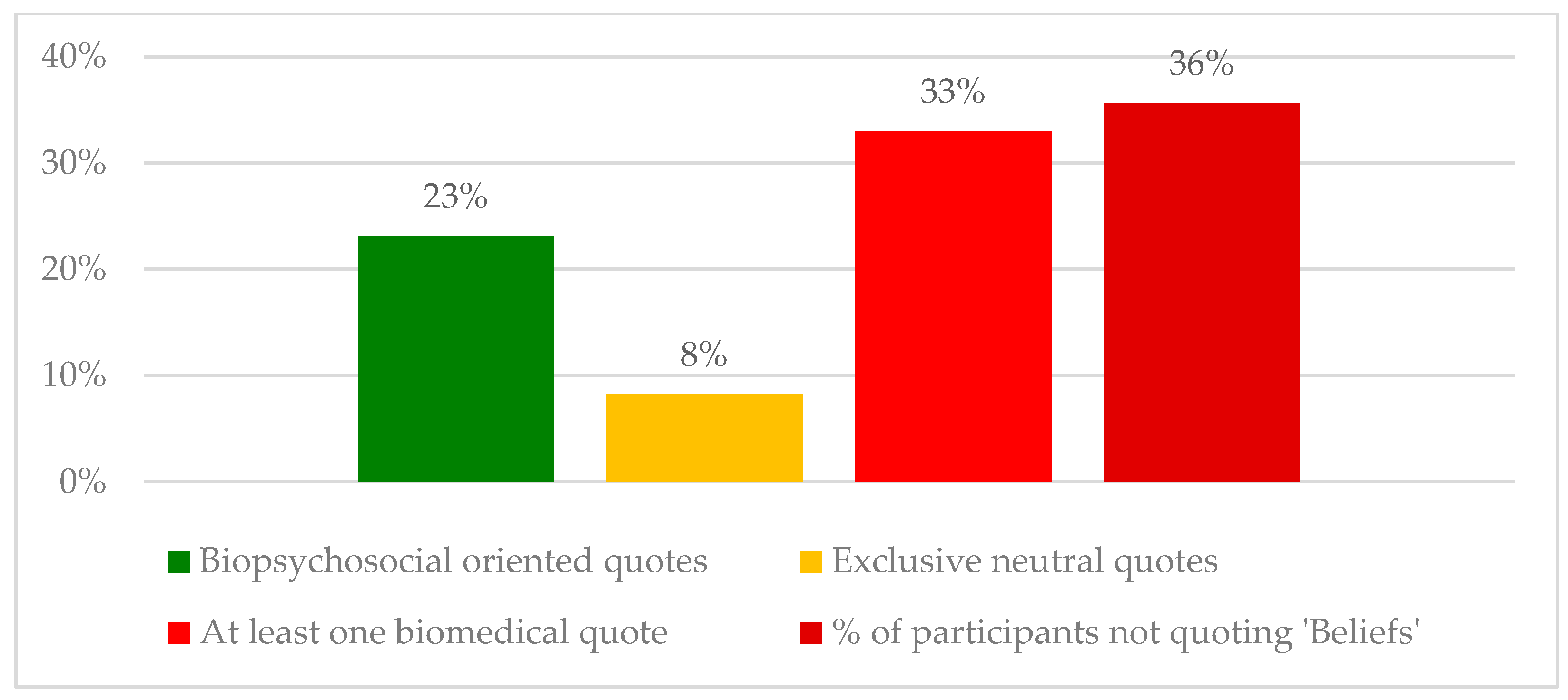Ijerph 20 05828 g003