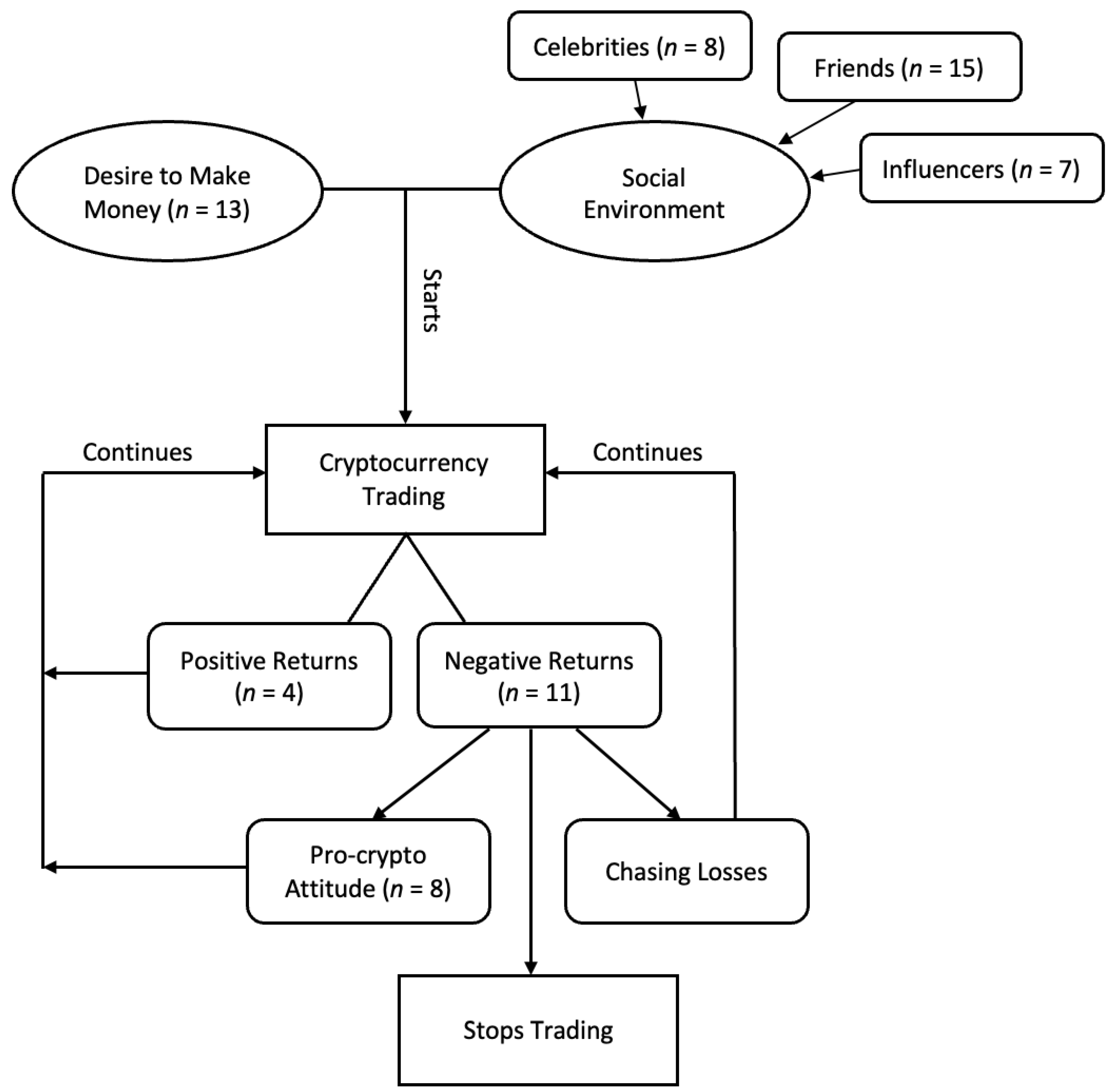 Ijerph 20 05833 g001 Ijerph 20 05833 g001