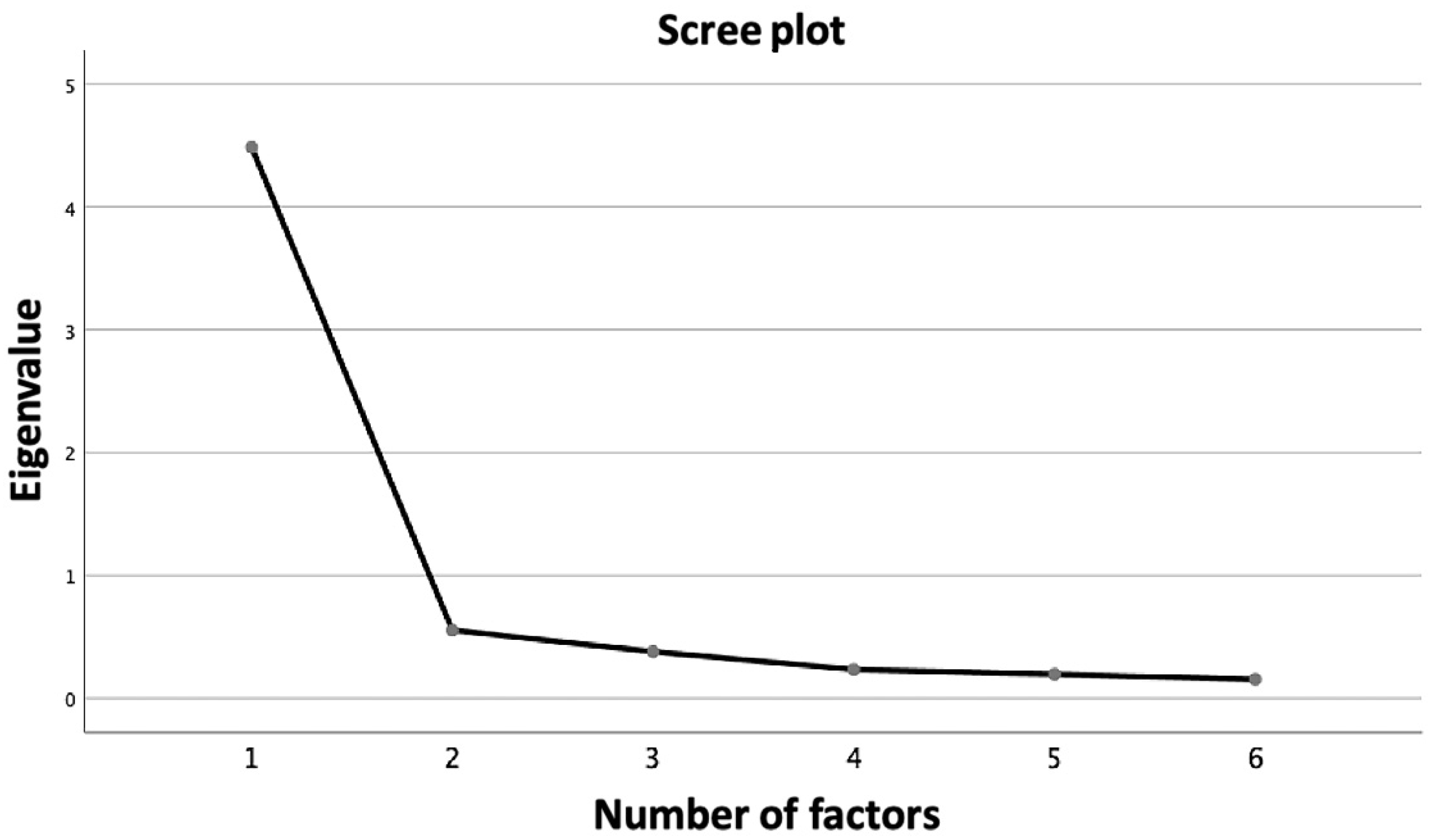 Ijerph 20 05839 g001