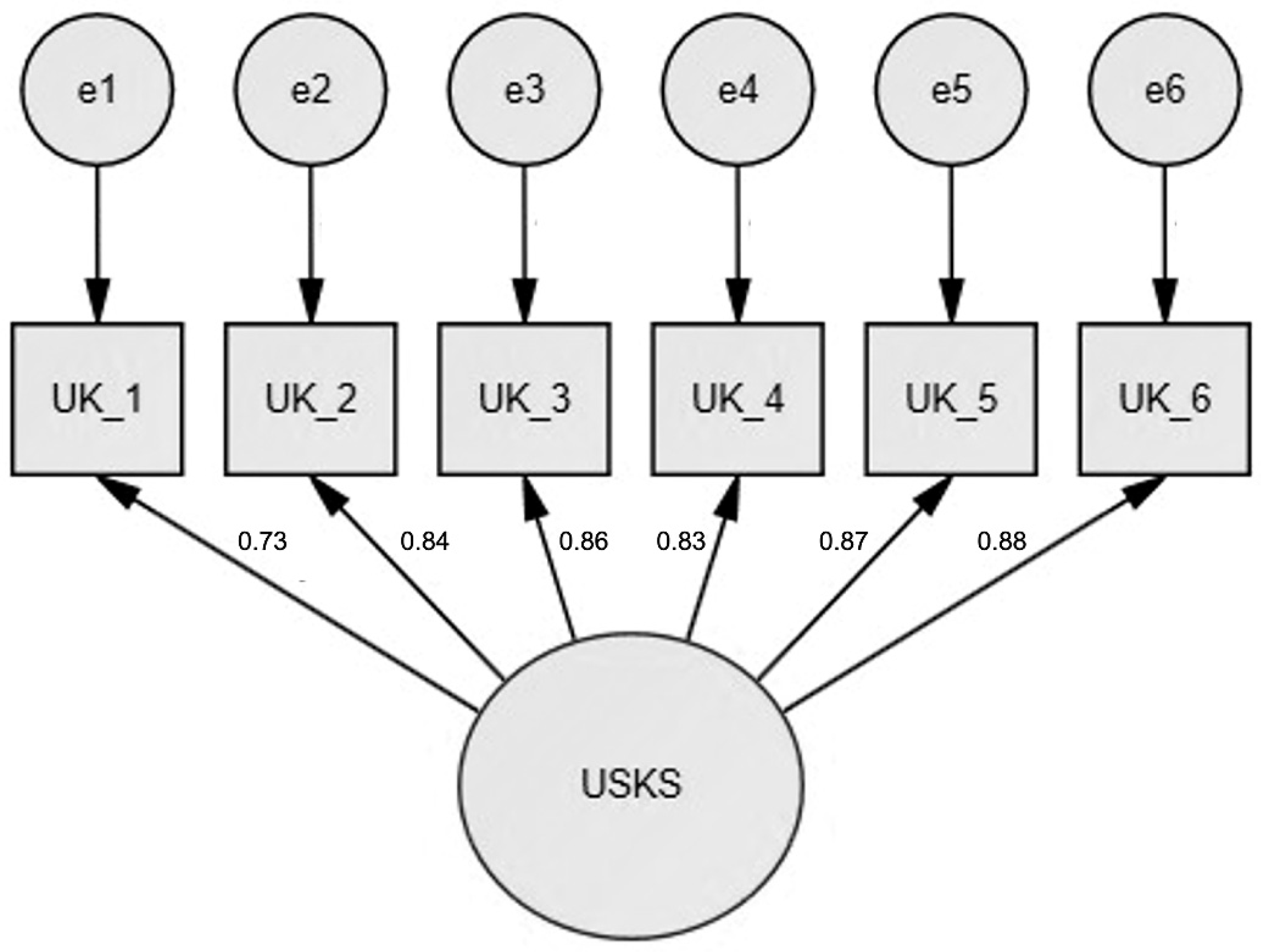 Ijerph 20 05839 g002