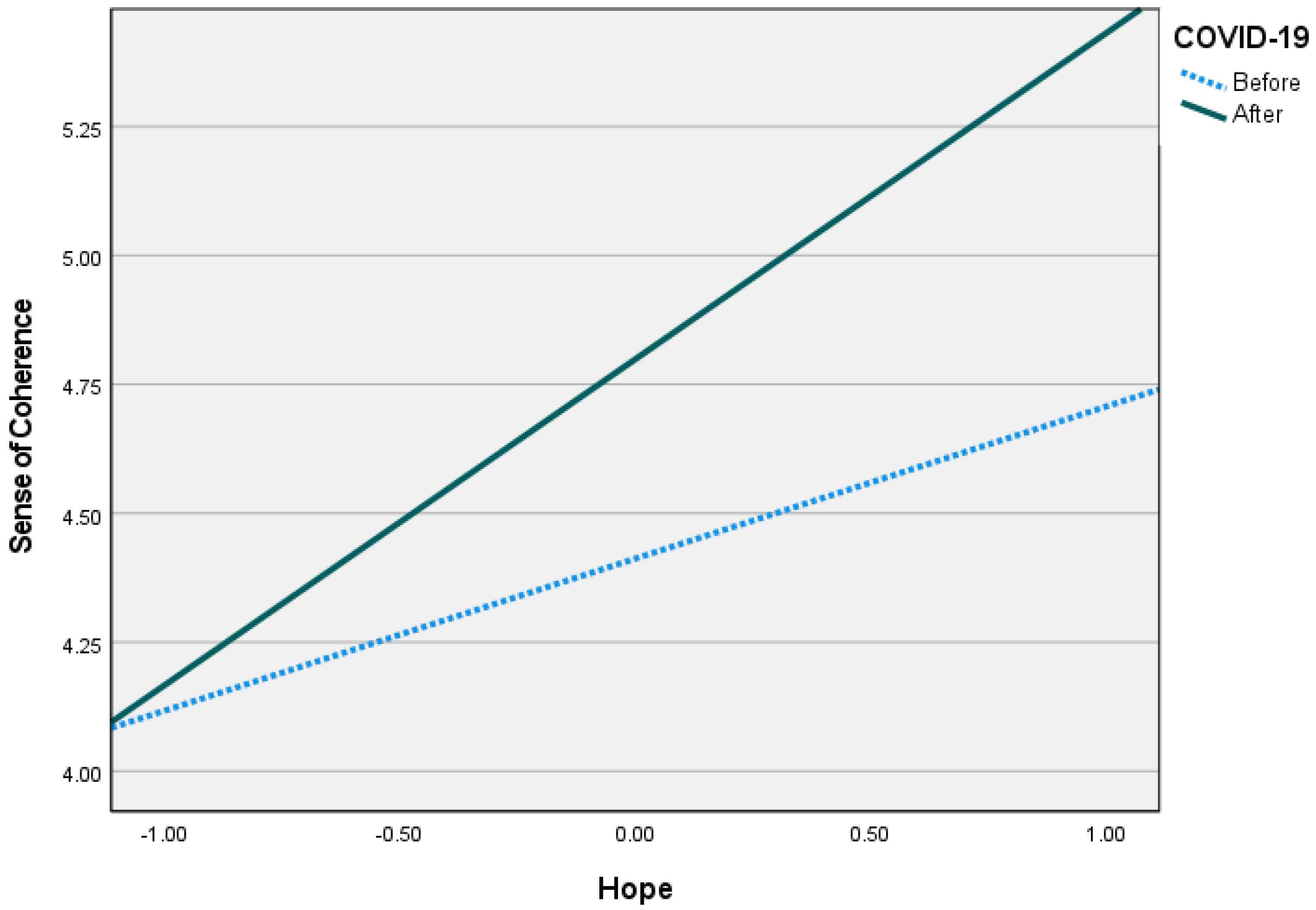 Ijerph 20 05840 g002 Ijerph 20 05840 g002