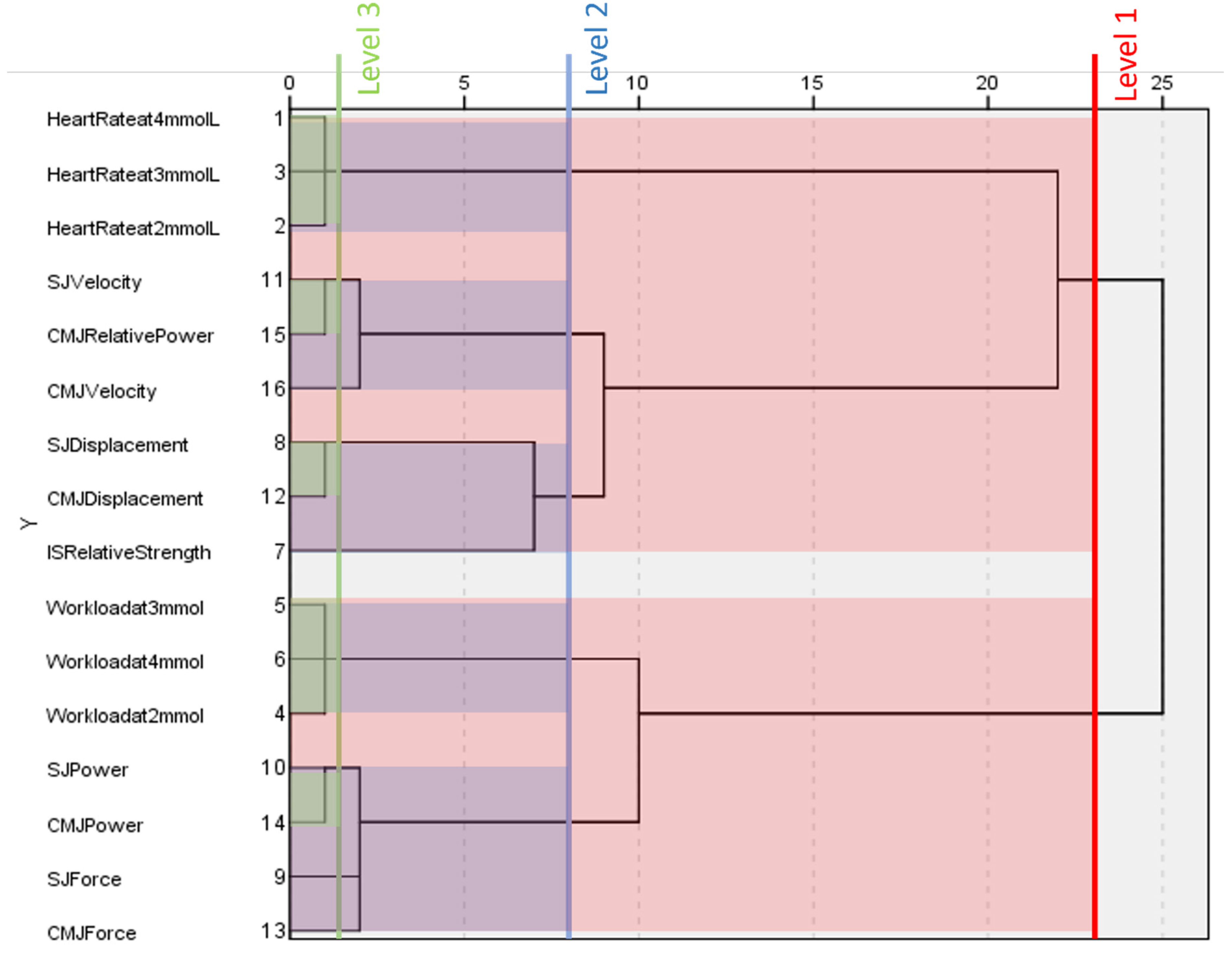 Ijerph 20 05841 g003