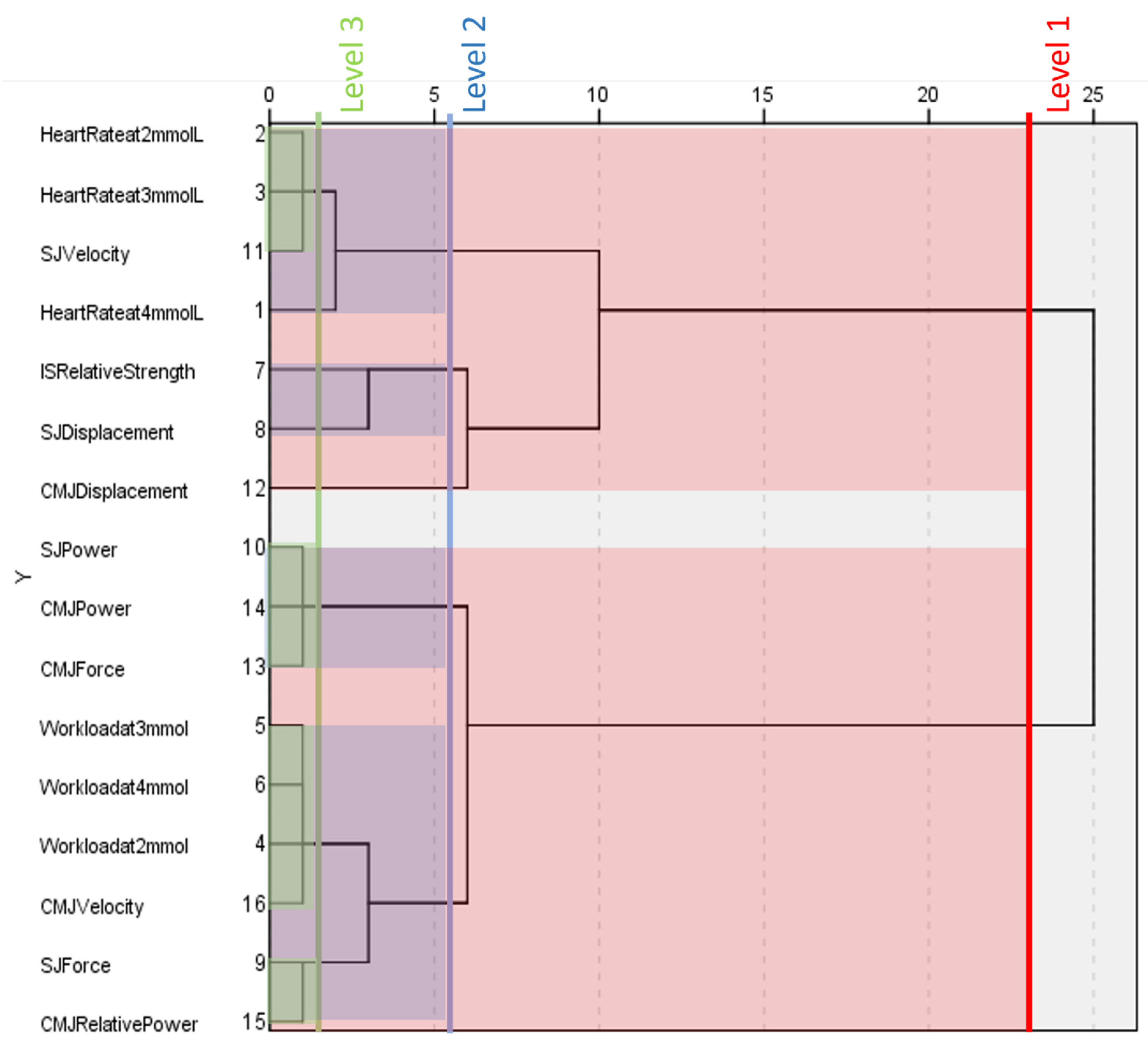 Ijerph 20 05841 g004