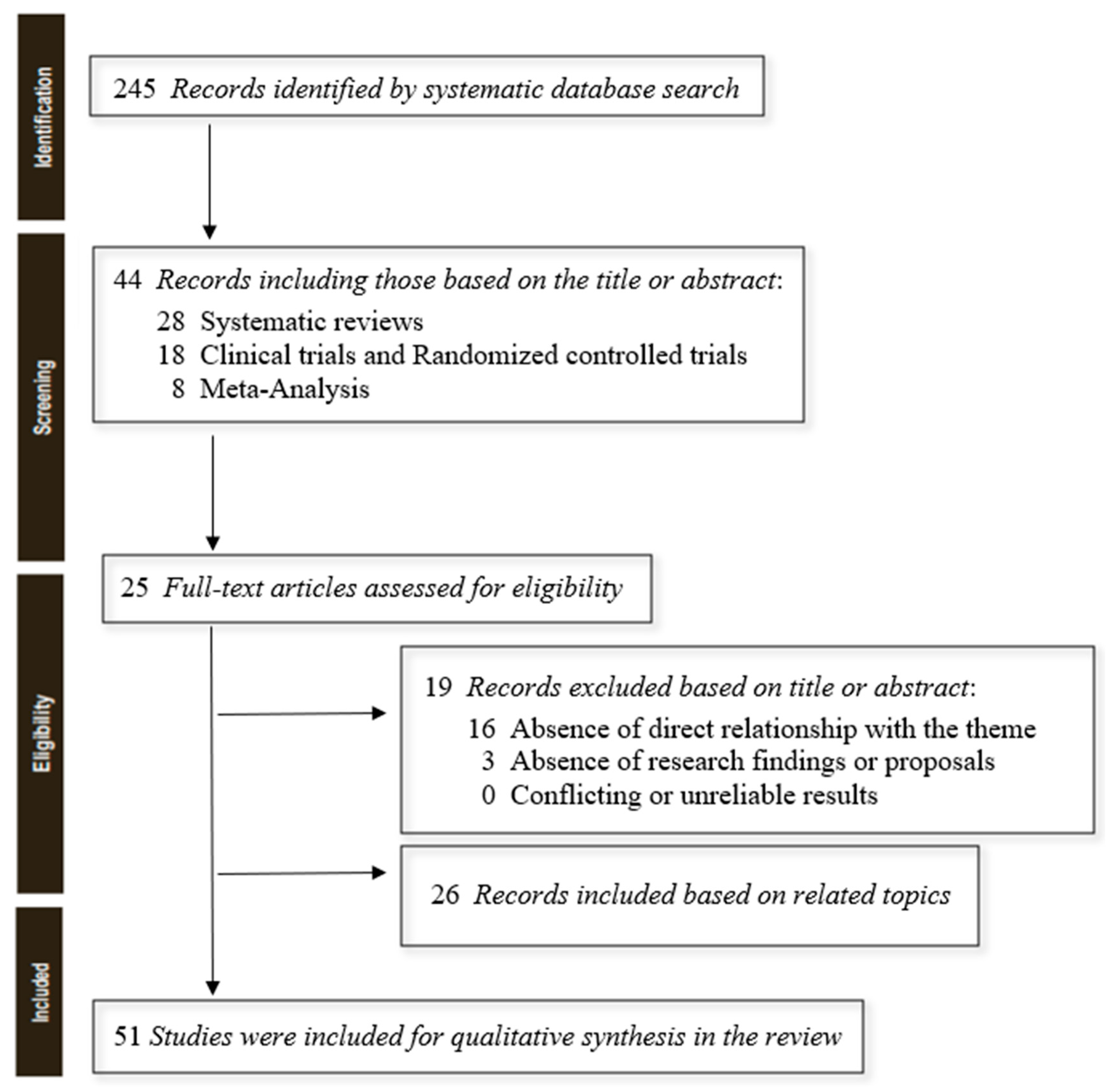 Teacher Fits Pretty School Girl Into His Schedule Html - IJERPH | Free Full-Text | The Concept of “Hypersexuality” in the  Boundary between Physiological and Pathological Sexuality