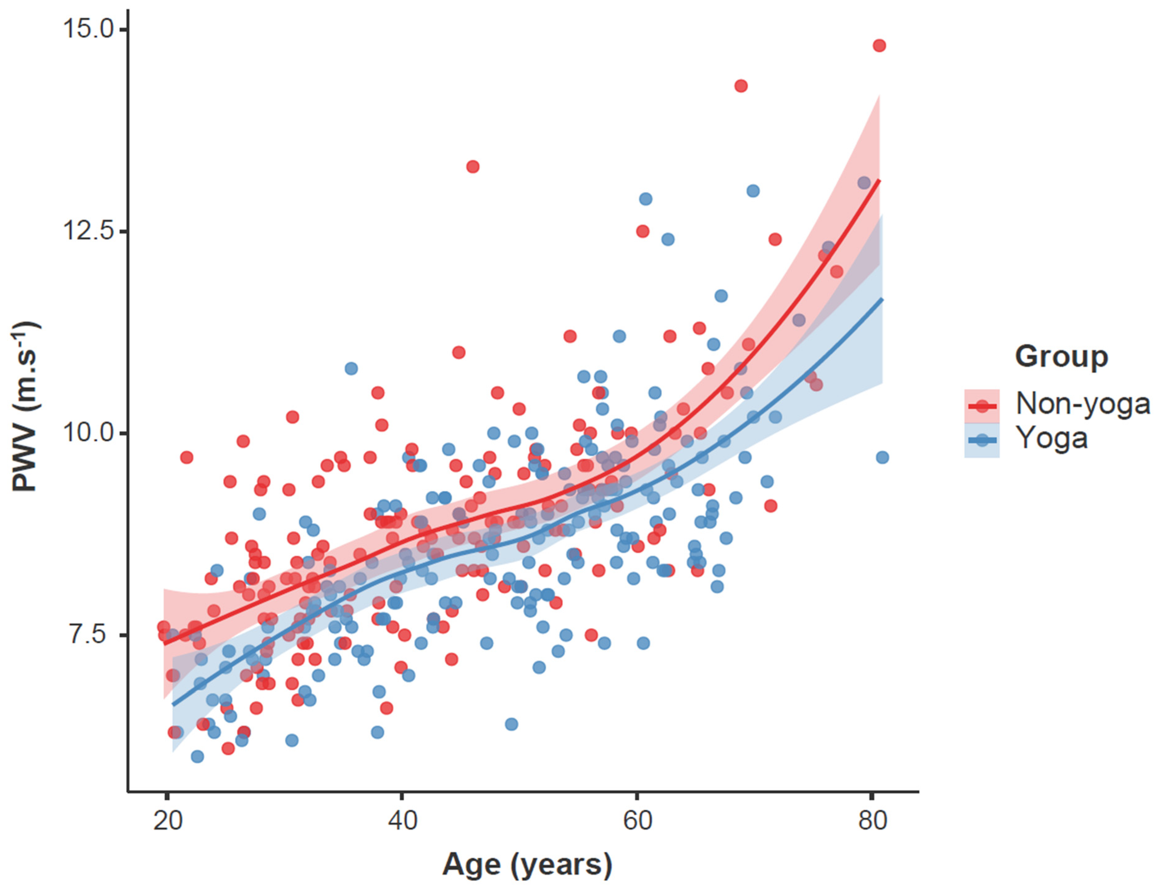 Ijerph 20 05852 g002