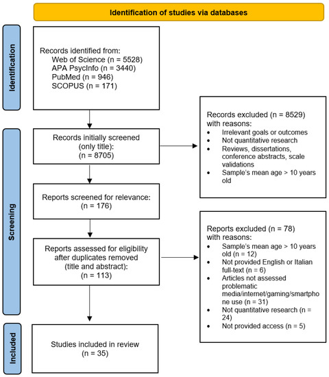 PDF) Just one more level: Identifying and addressing internet gaming  disorder within primary care