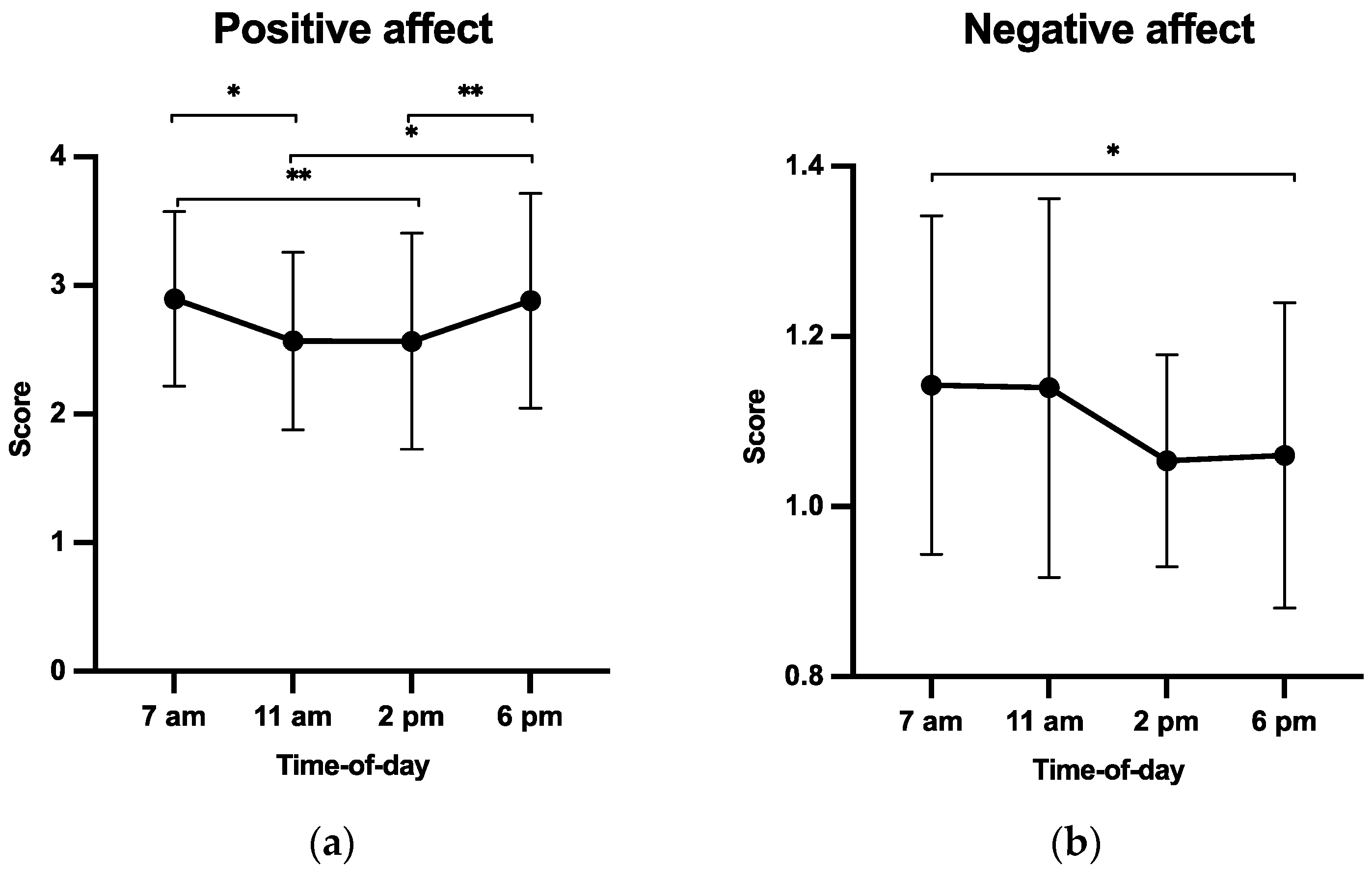 Ijerph 20 05855 g004