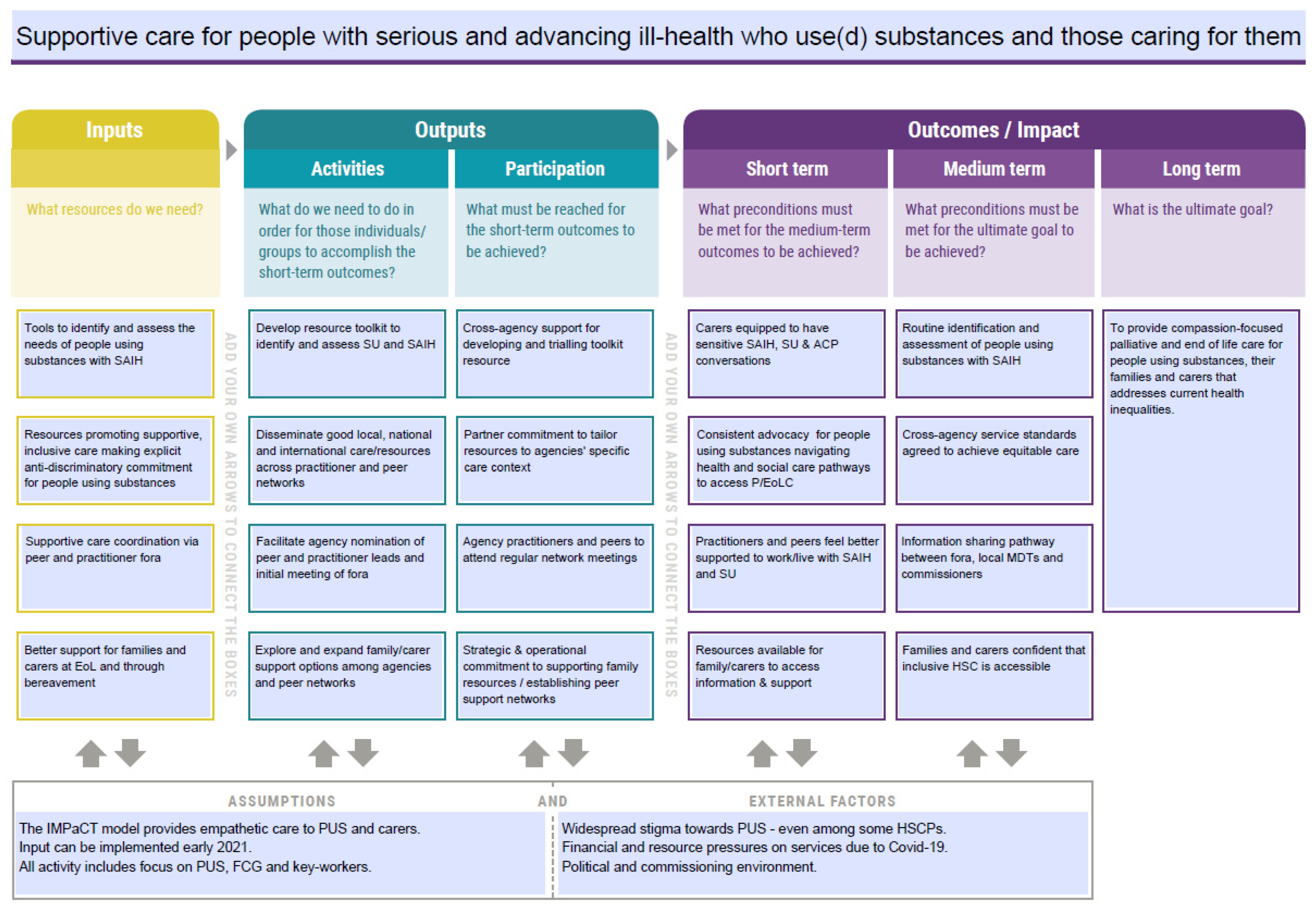 Ijerph 20 05858 g002
