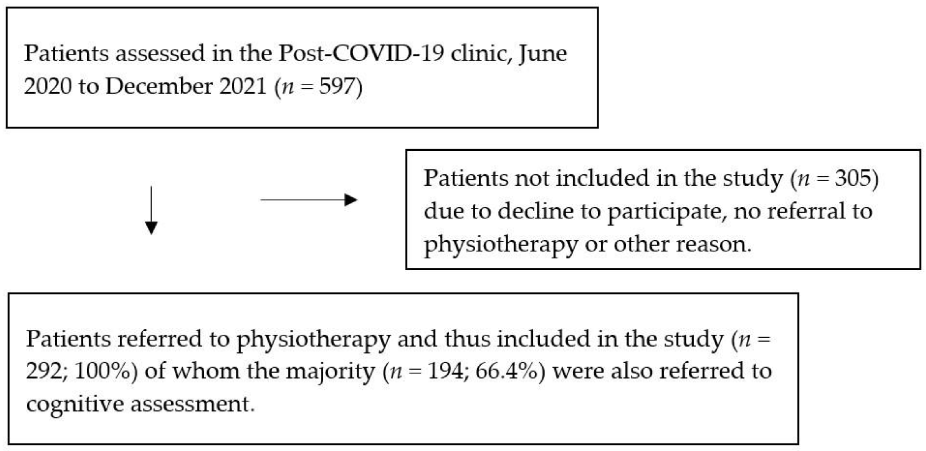 Ijerph 20 05866 g001