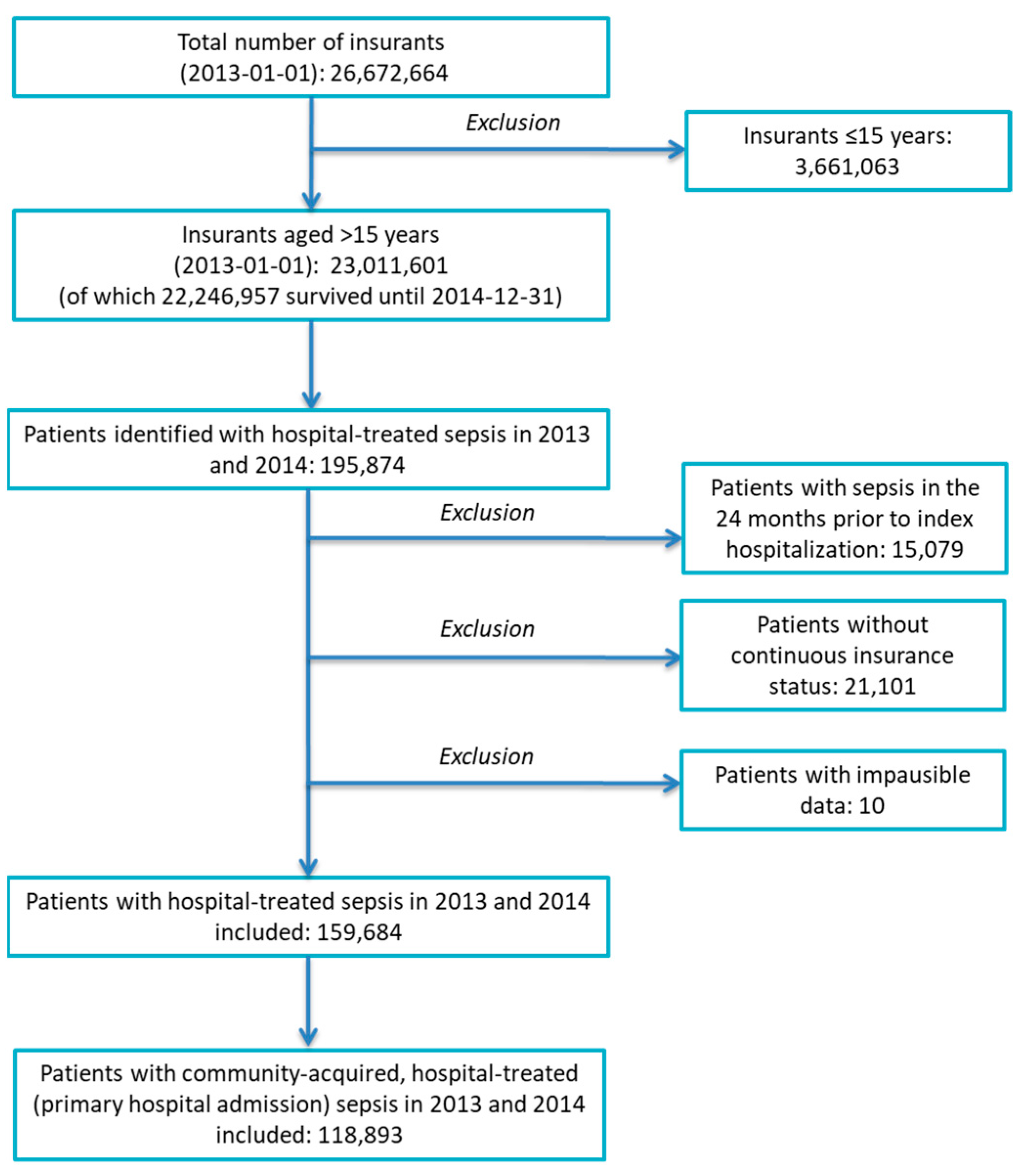 Ijerph 20 05867 g001
