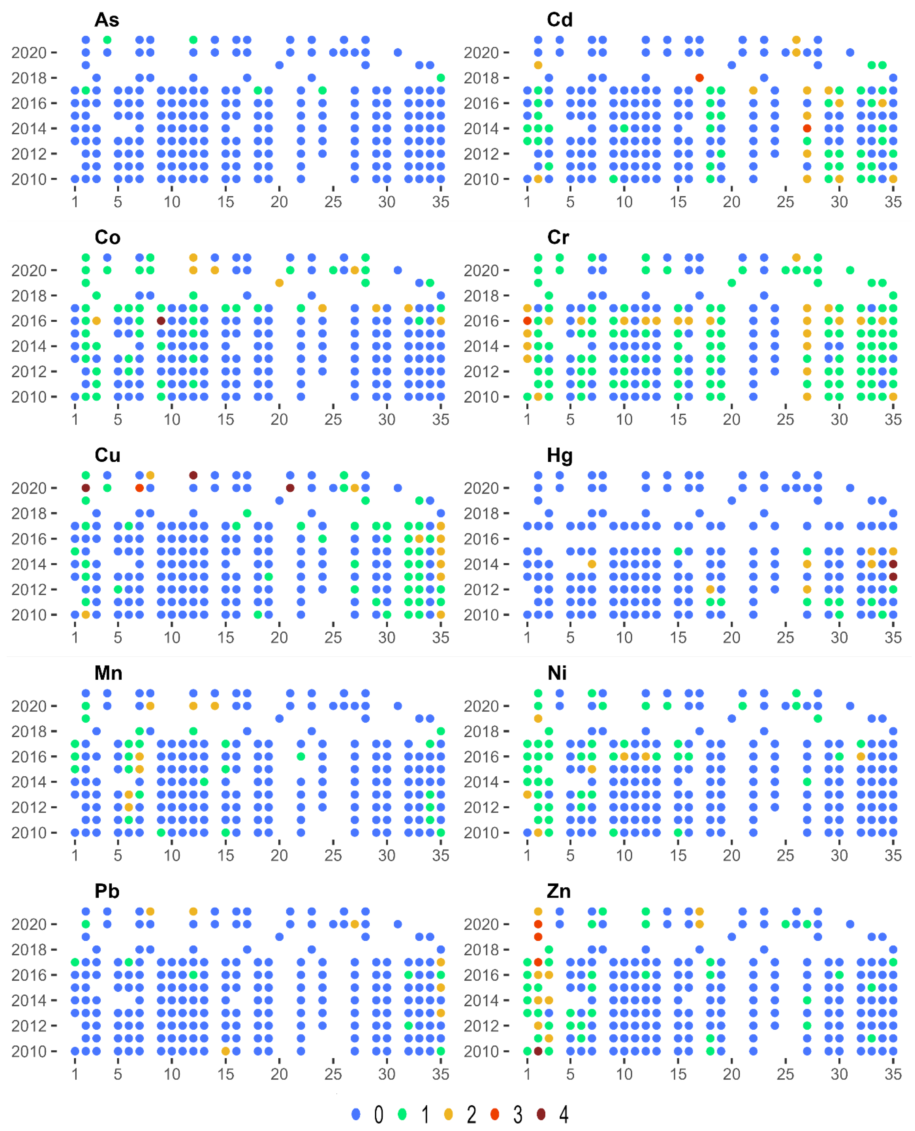 Ijerph 20 05869 g004