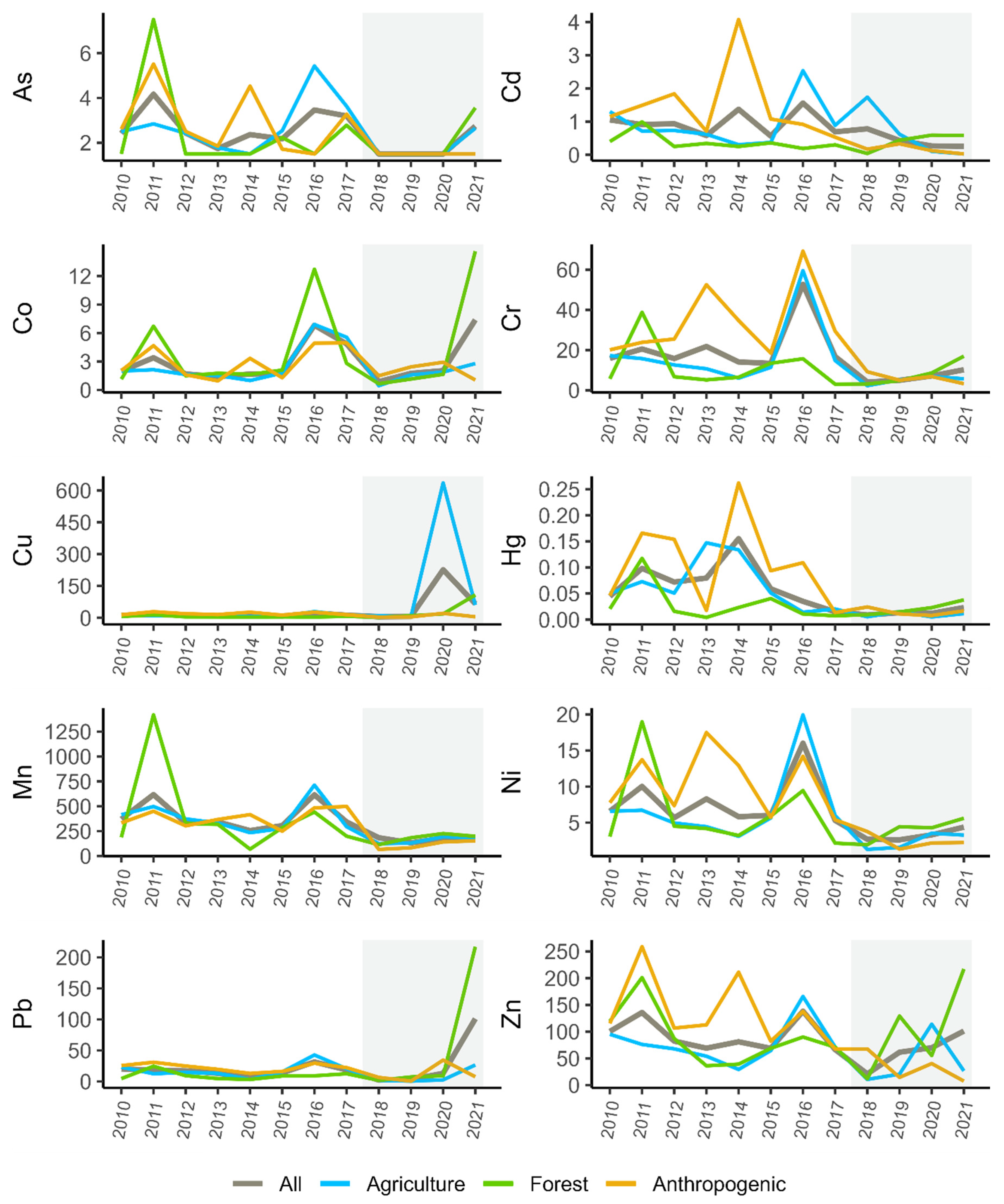 Ijerph 20 05869 g008