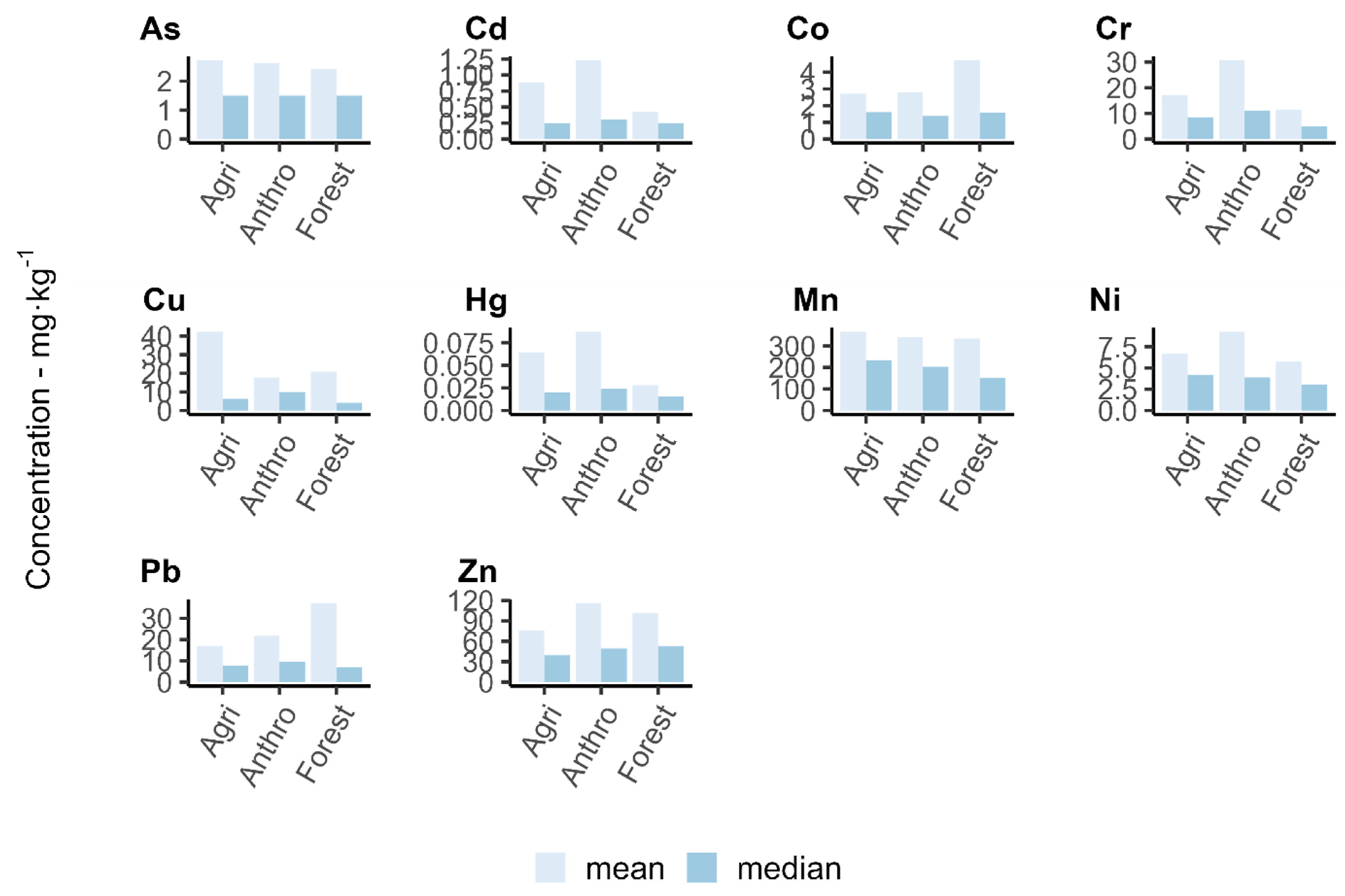Ijerph 20 05869 g009