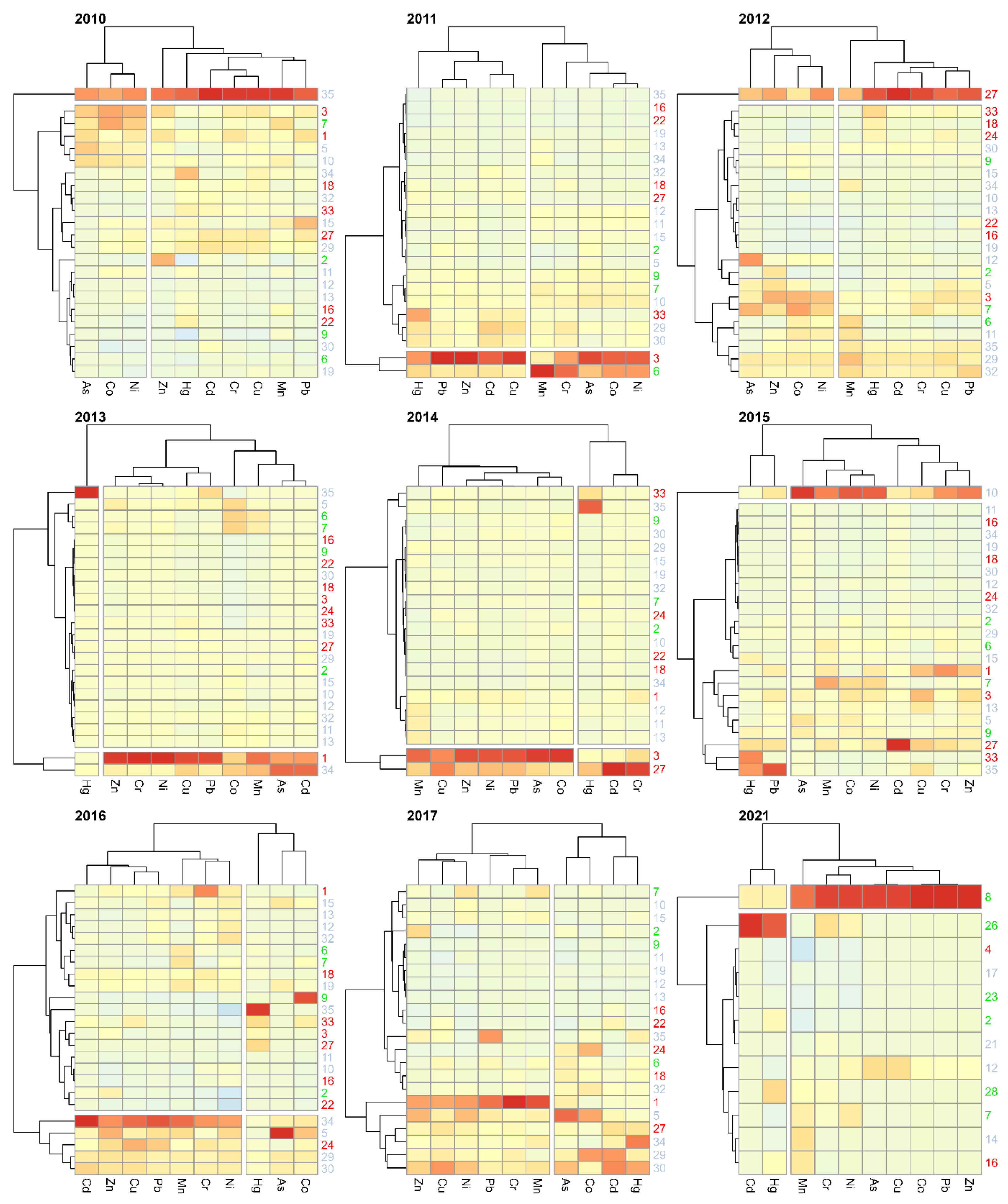 Ijerph 20 05869 g010