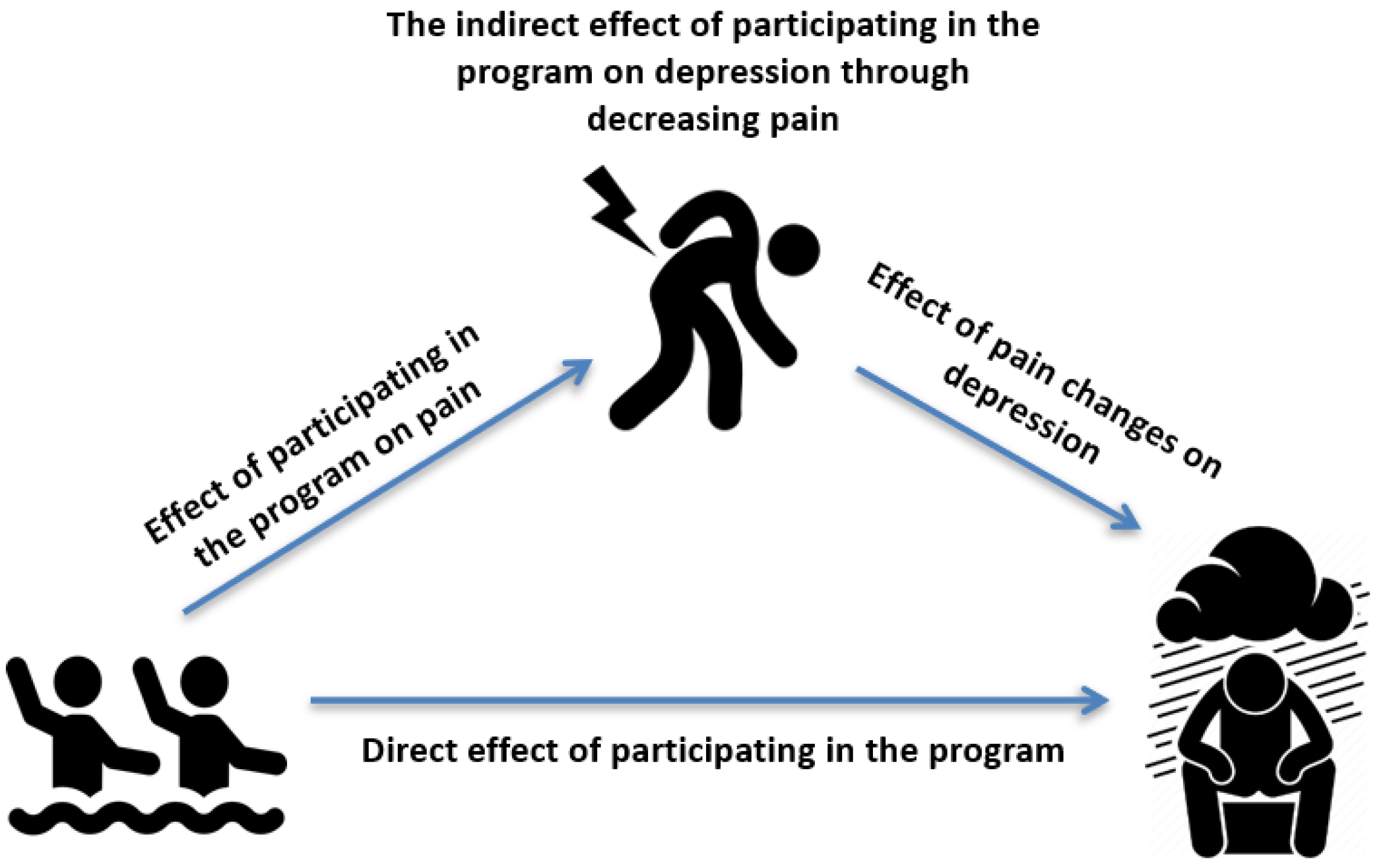 Ijerph 20 05872 g001