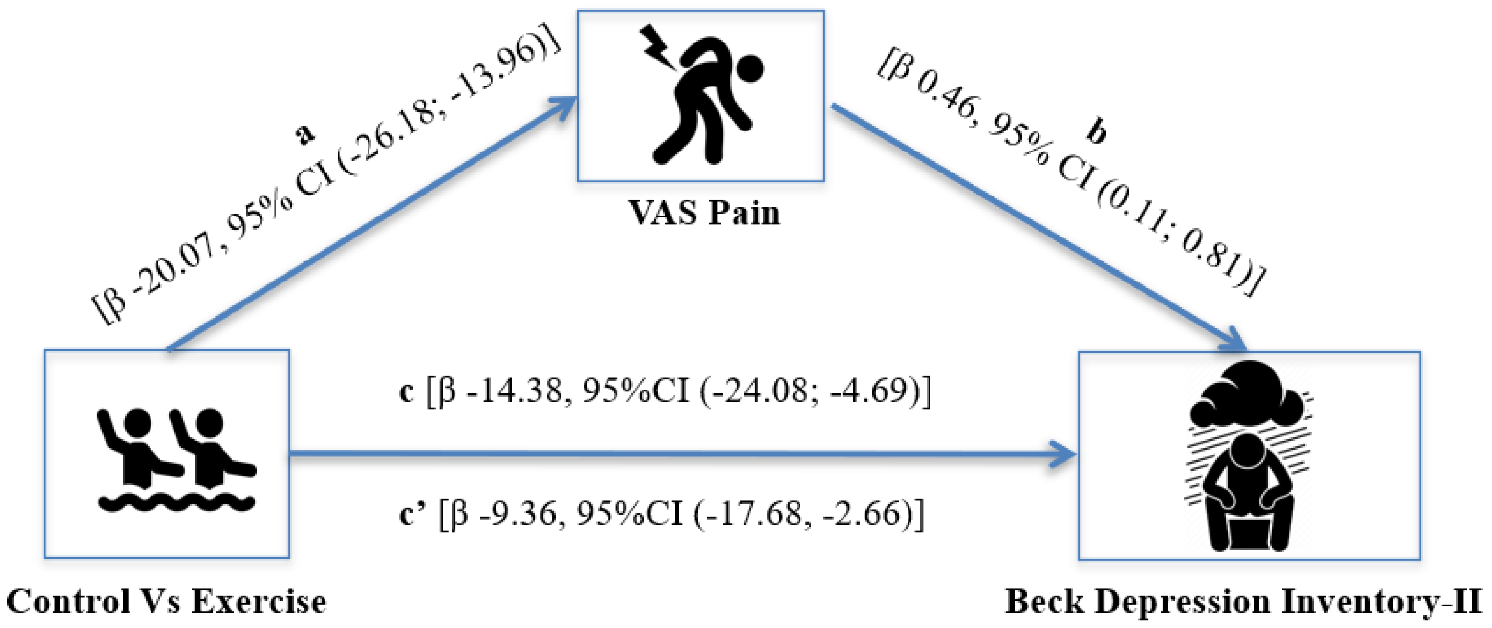 Ijerph 20 05872 g002