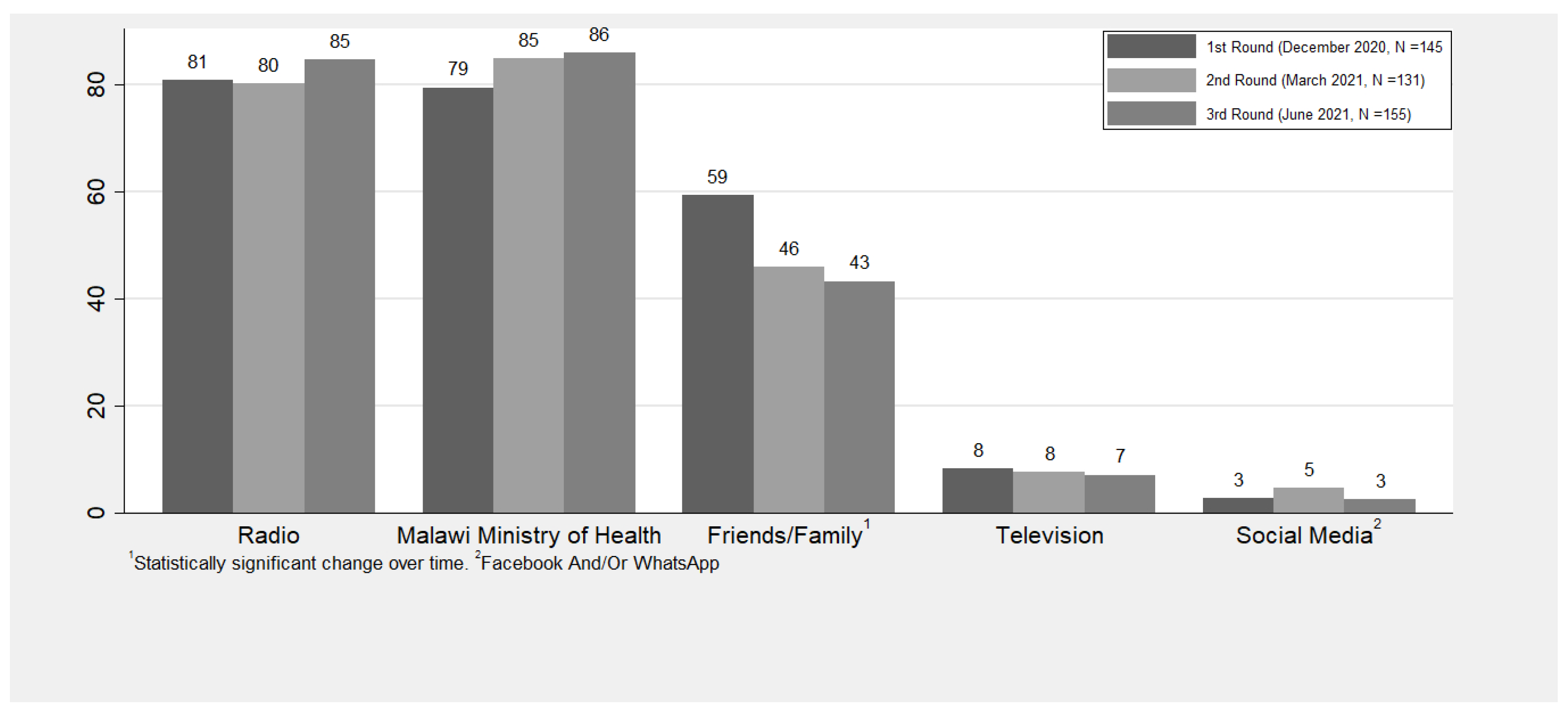 Ijerph 20 05877 g003 Ijerph 20 05877 g003