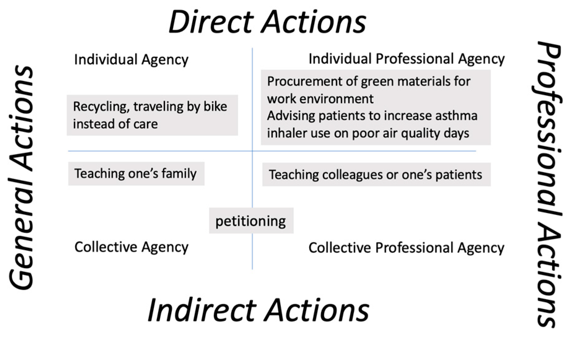 Ijerph 20 05885 g001