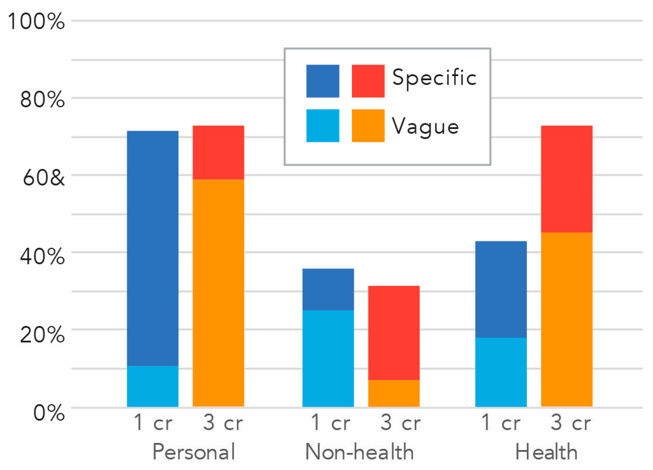 Ijerph 20 05885 g002