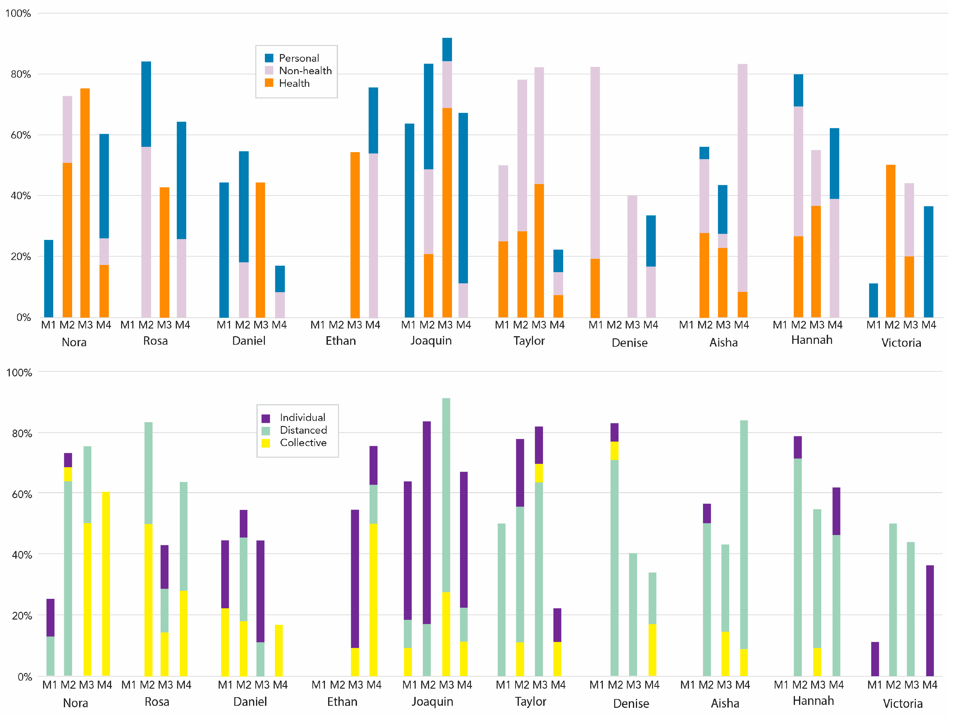 Ijerph 20 05885 g003