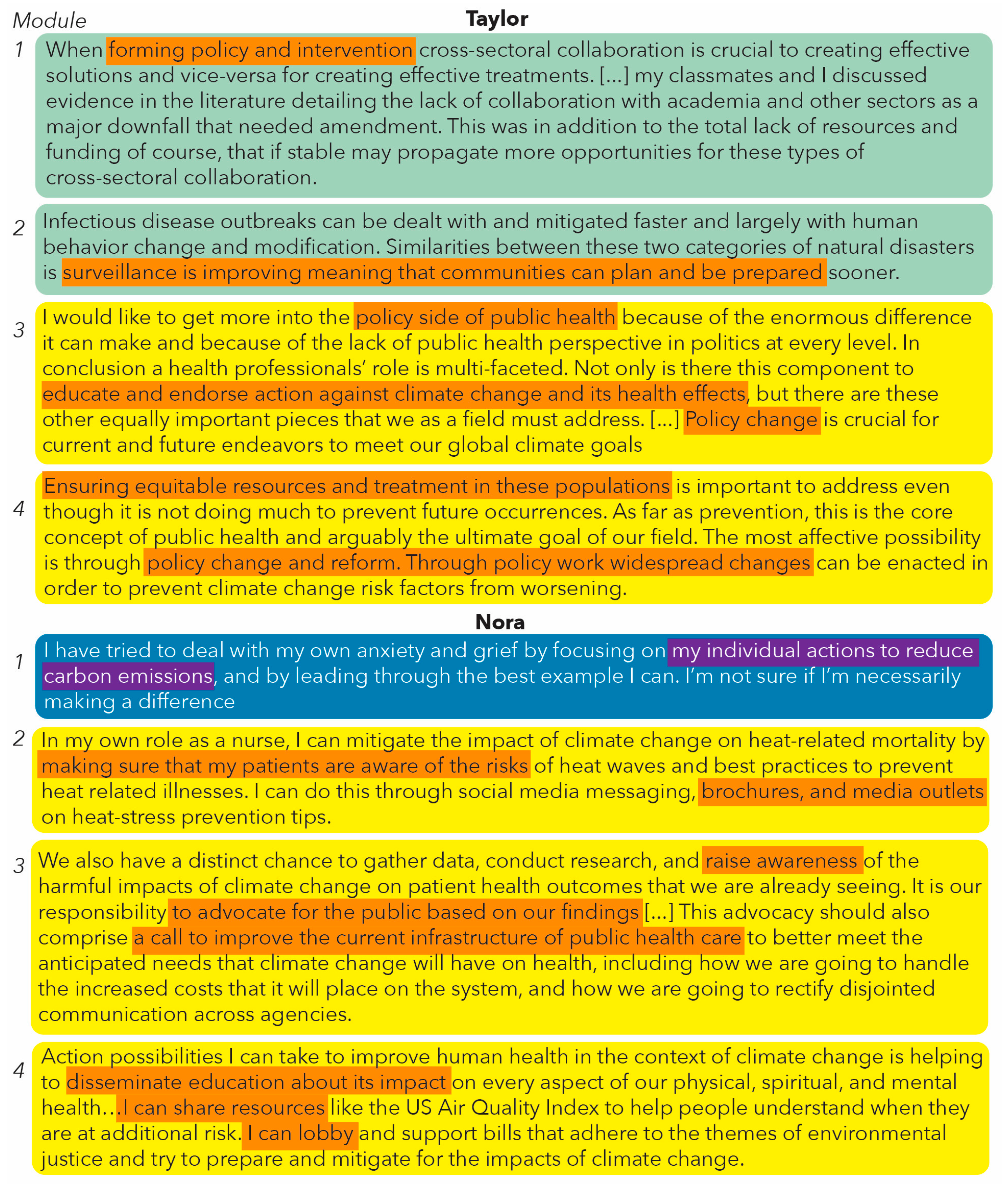 Ijerph 20 05885 g004
