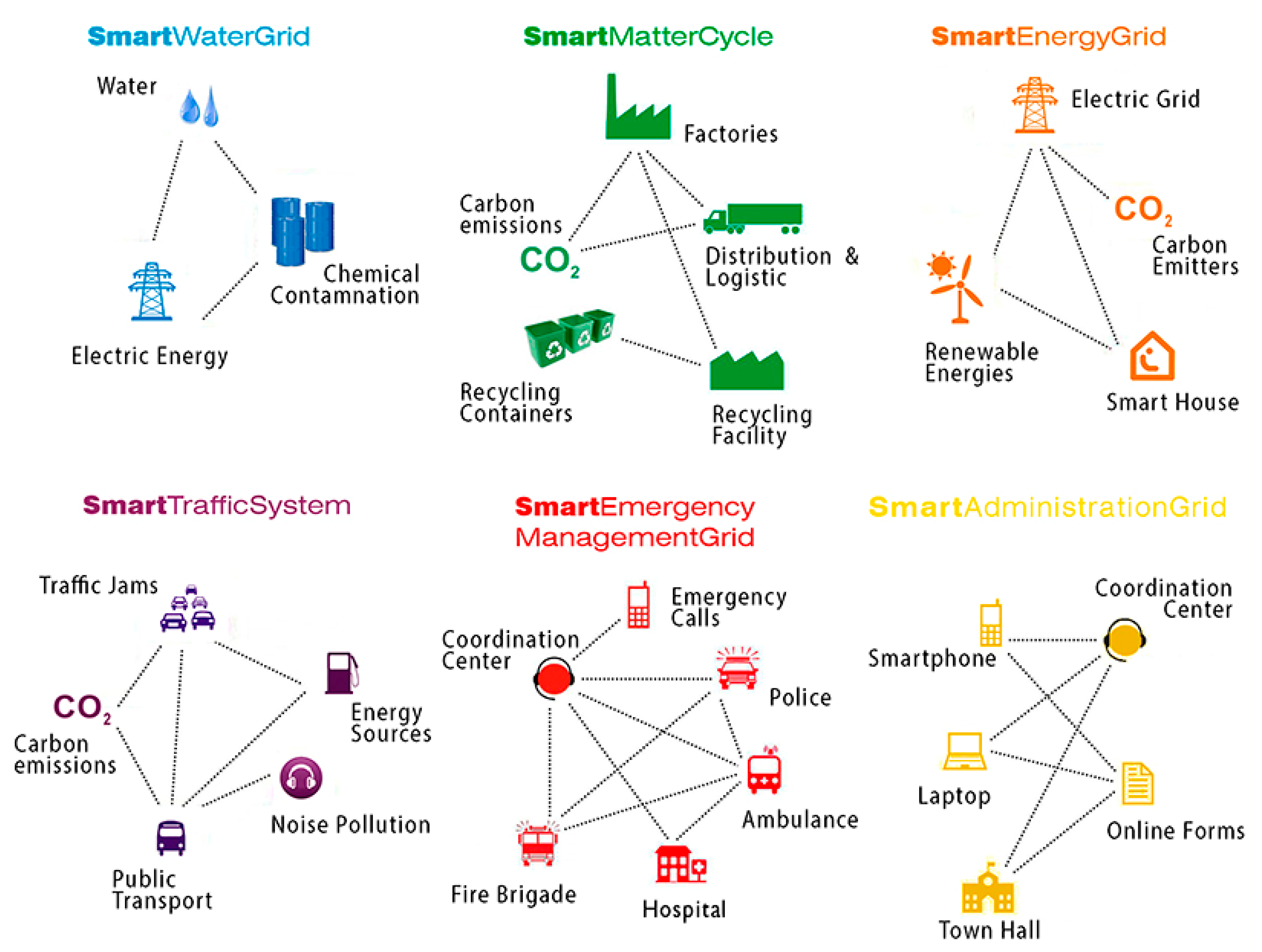 Ijerph 20 05886 g002