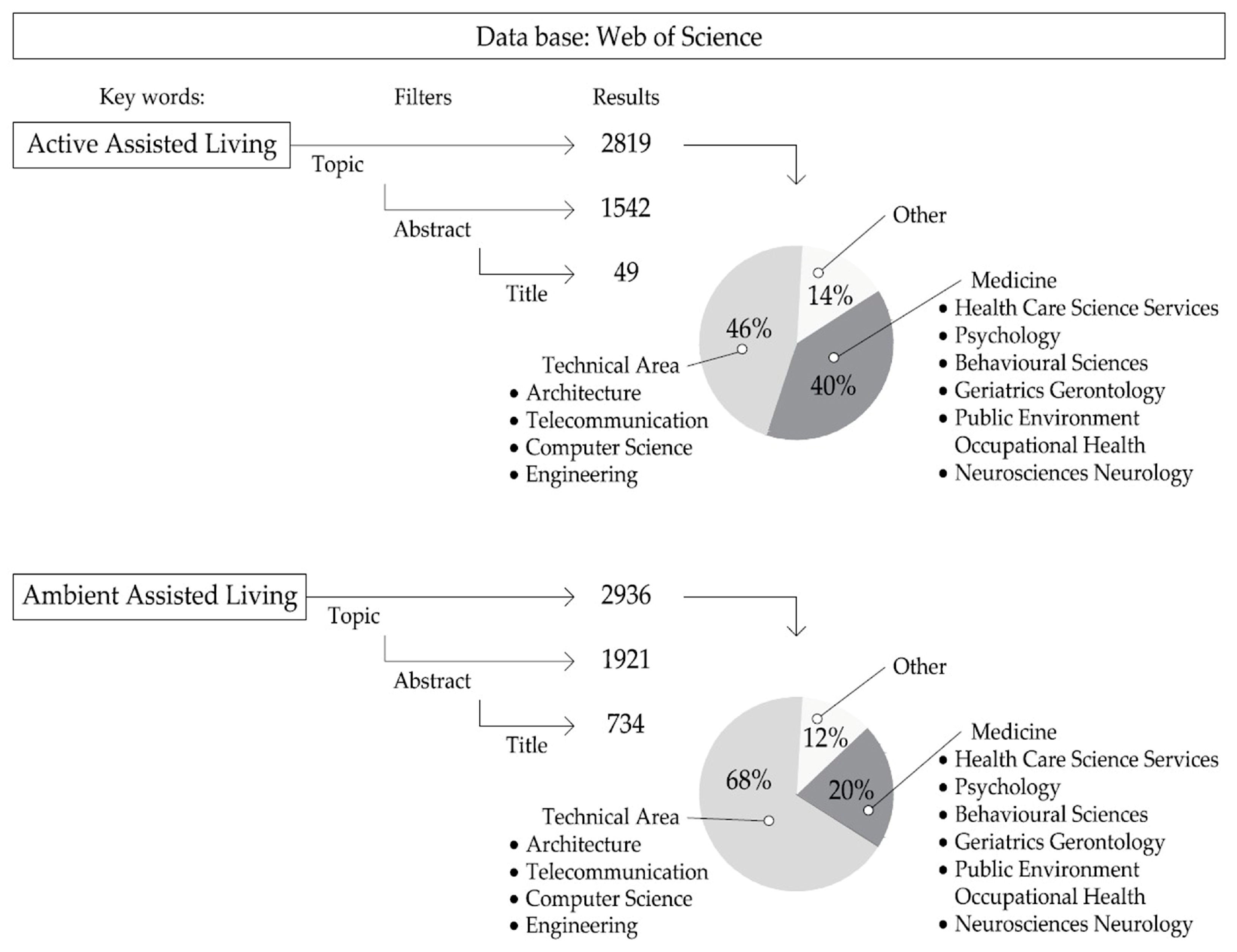 Ijerph 20 05886 g003