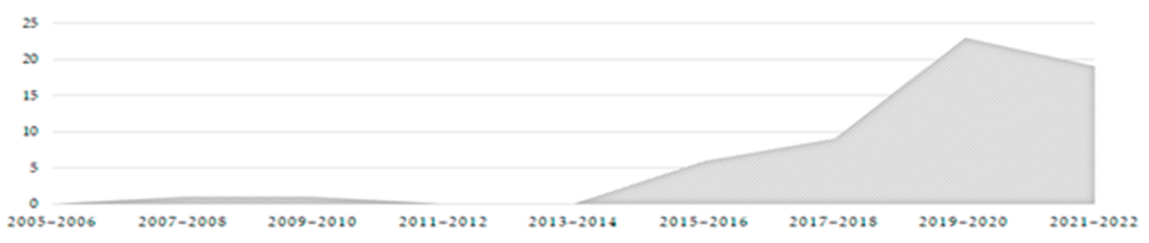Ijerph 20 05886 g004
