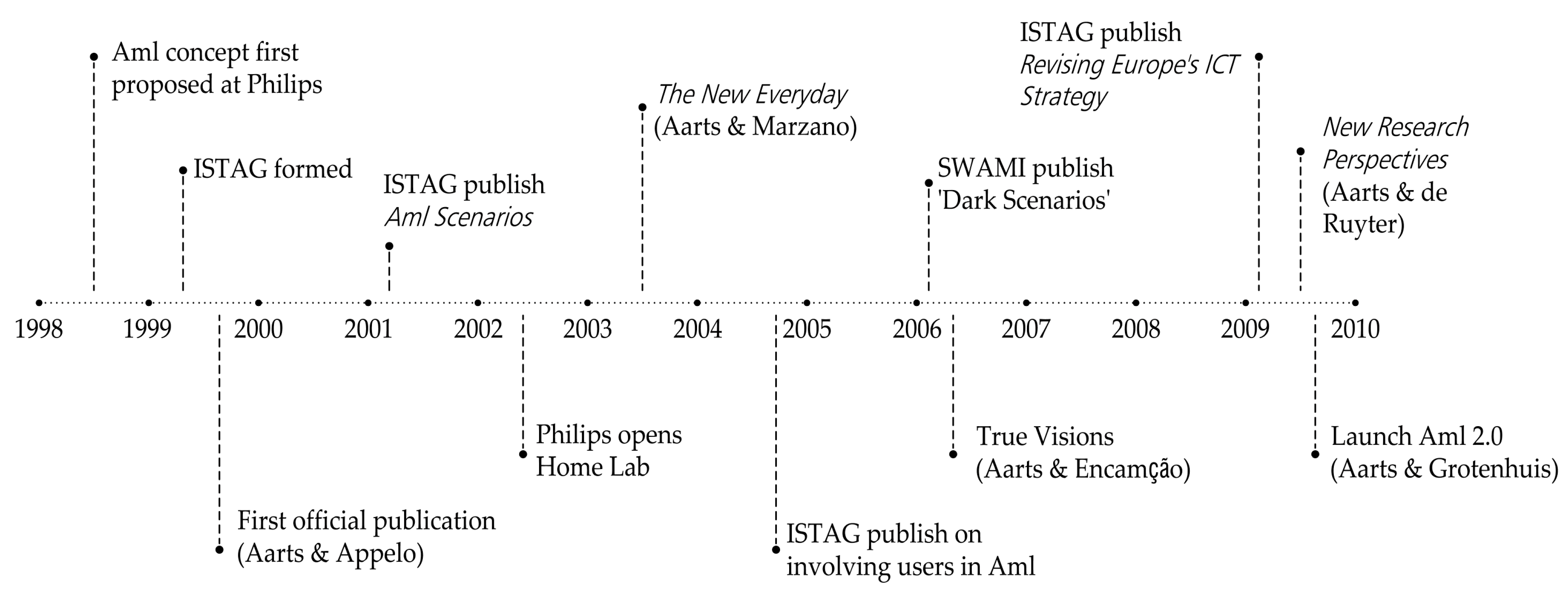 Ijerph 20 05886 g005