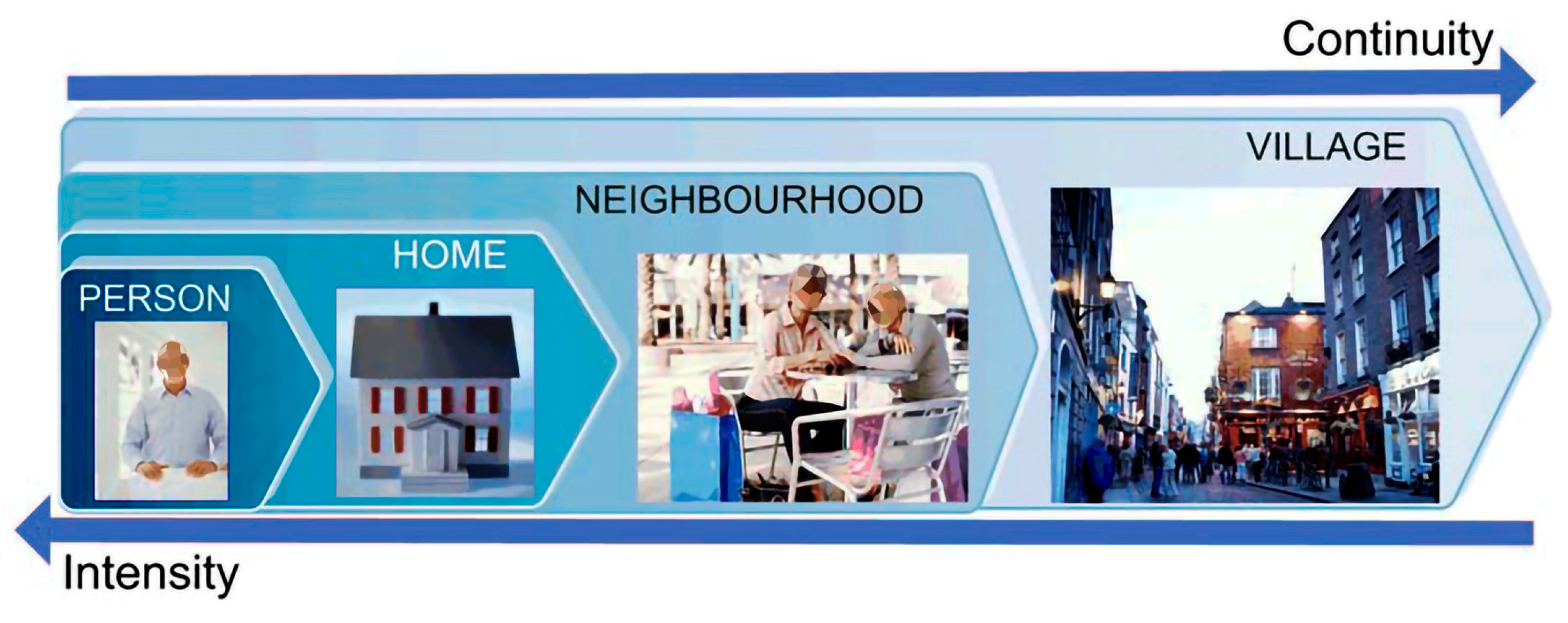 Ijerph 20 05886 g008