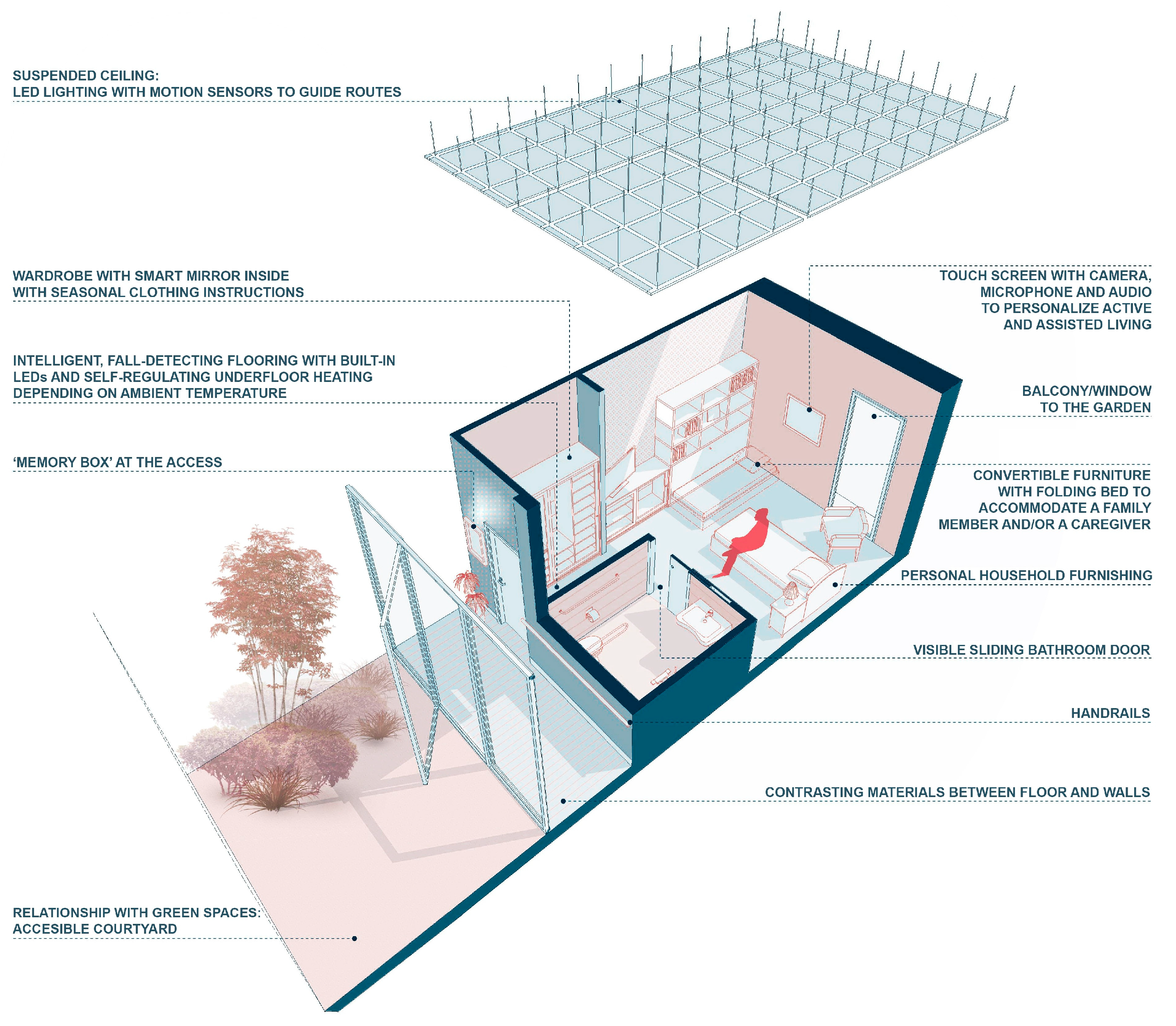 Ijerph 20 05886 g010