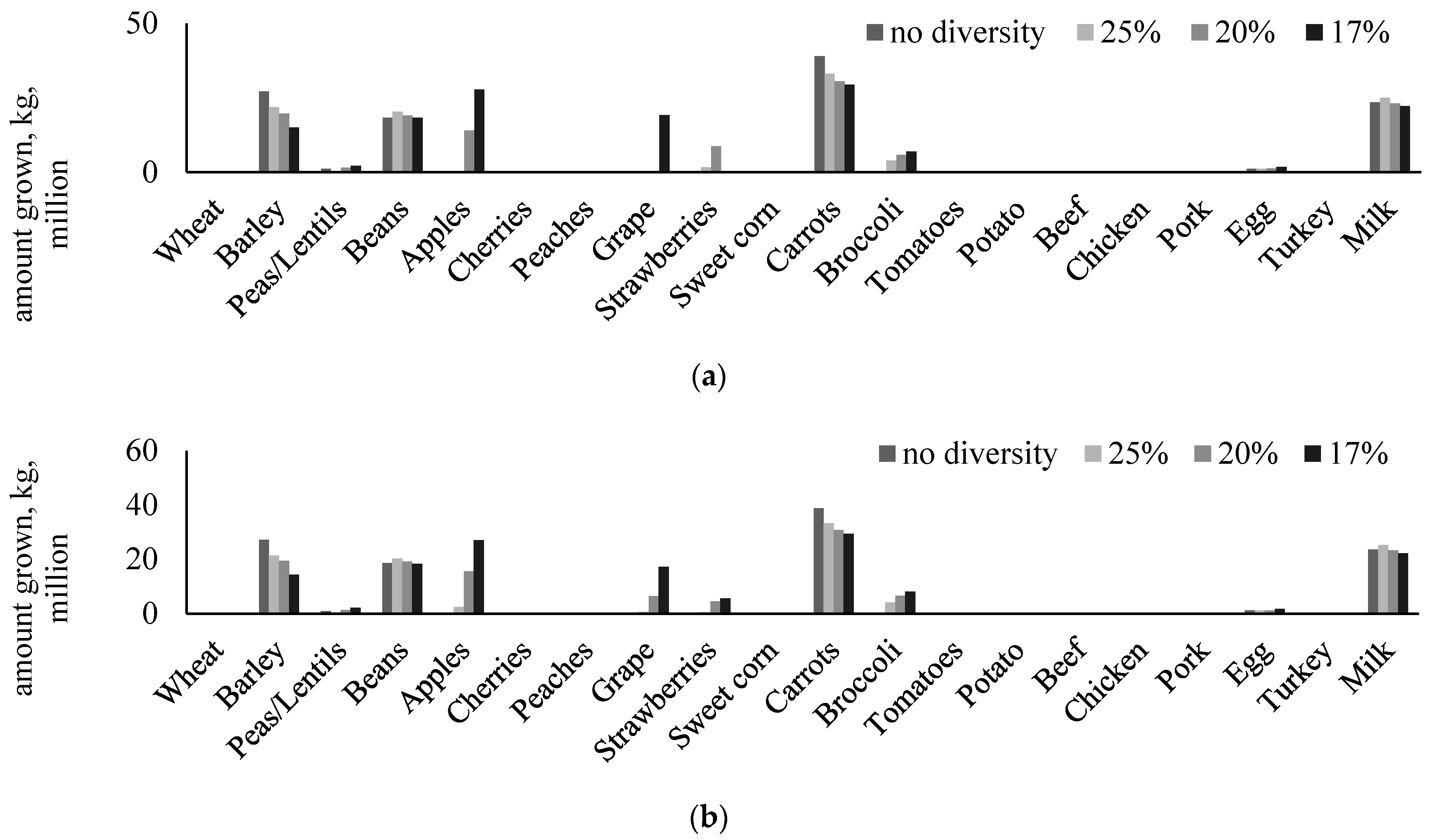 Ijerph 20 05890 g003