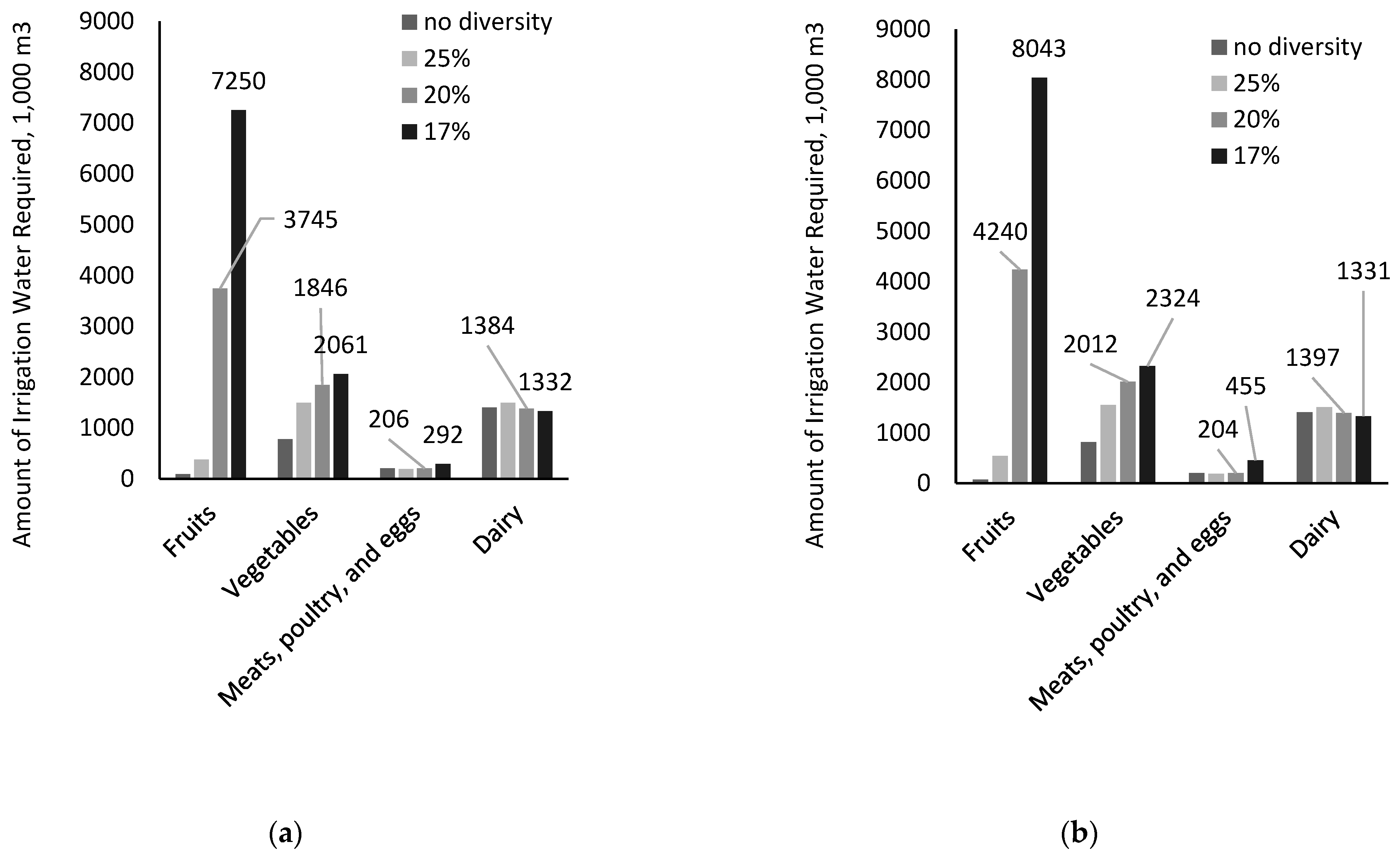 Ijerph 20 05890 g004
