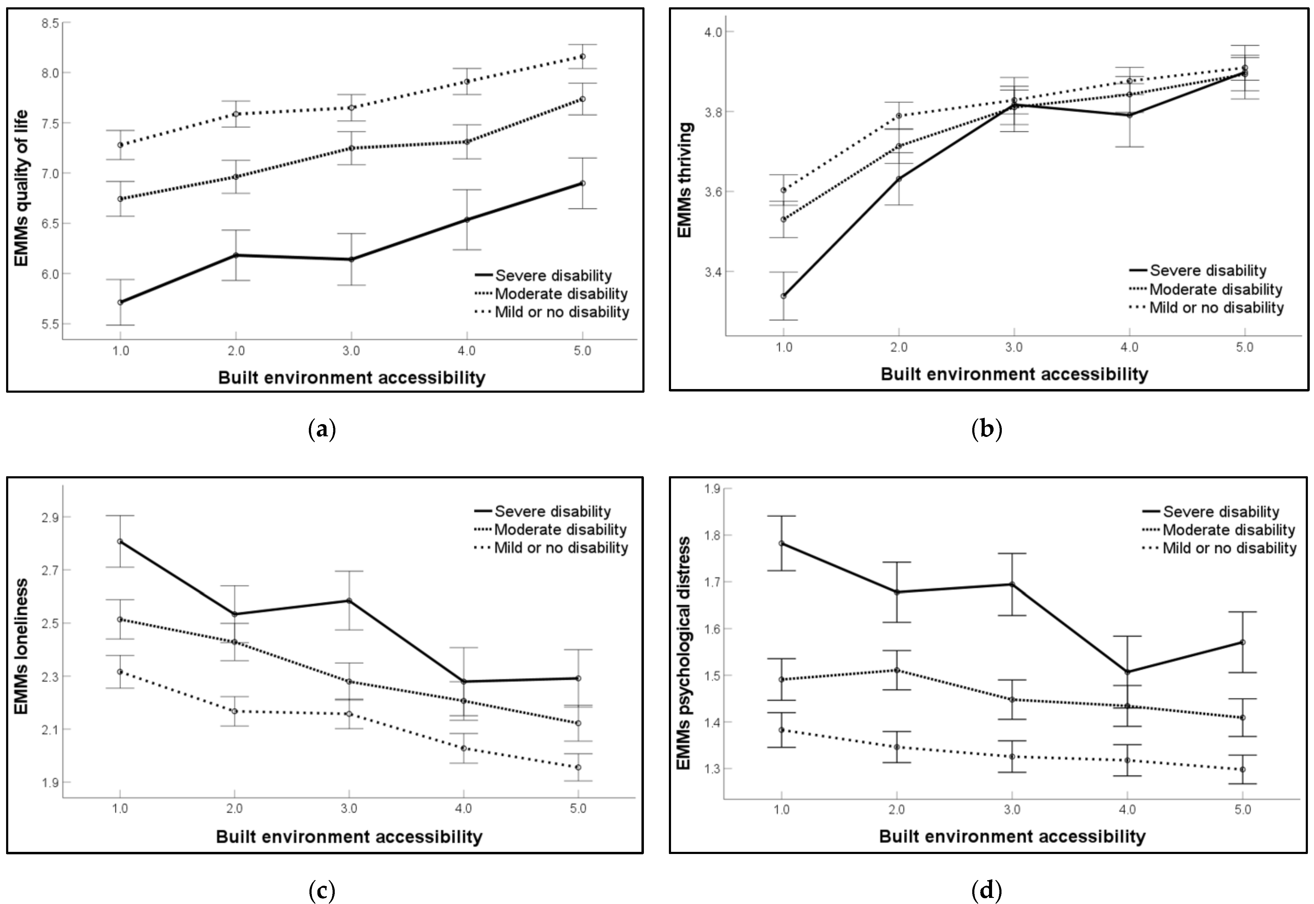 Ijerph 20 05898 g001 Ijerph 20 05898 g001