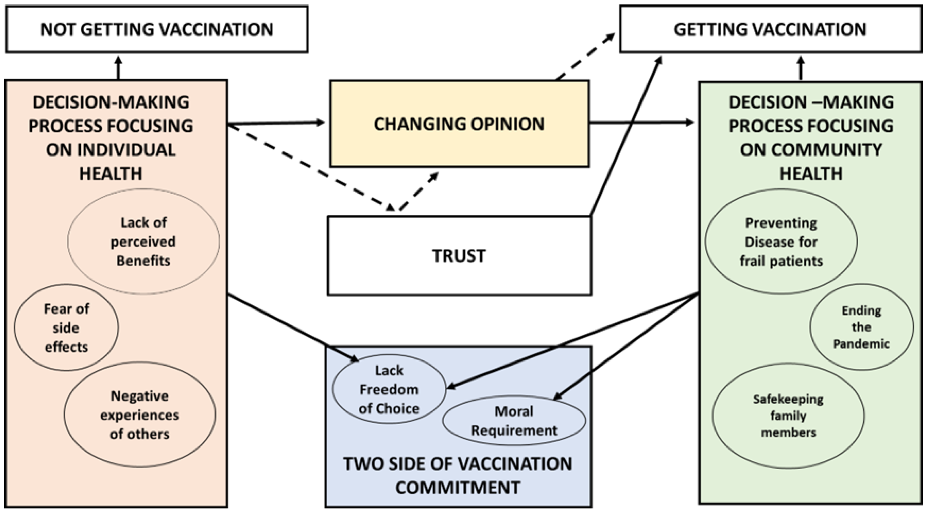 Ijerph 20 05901 g001 Ijerph 20 05901 g001
